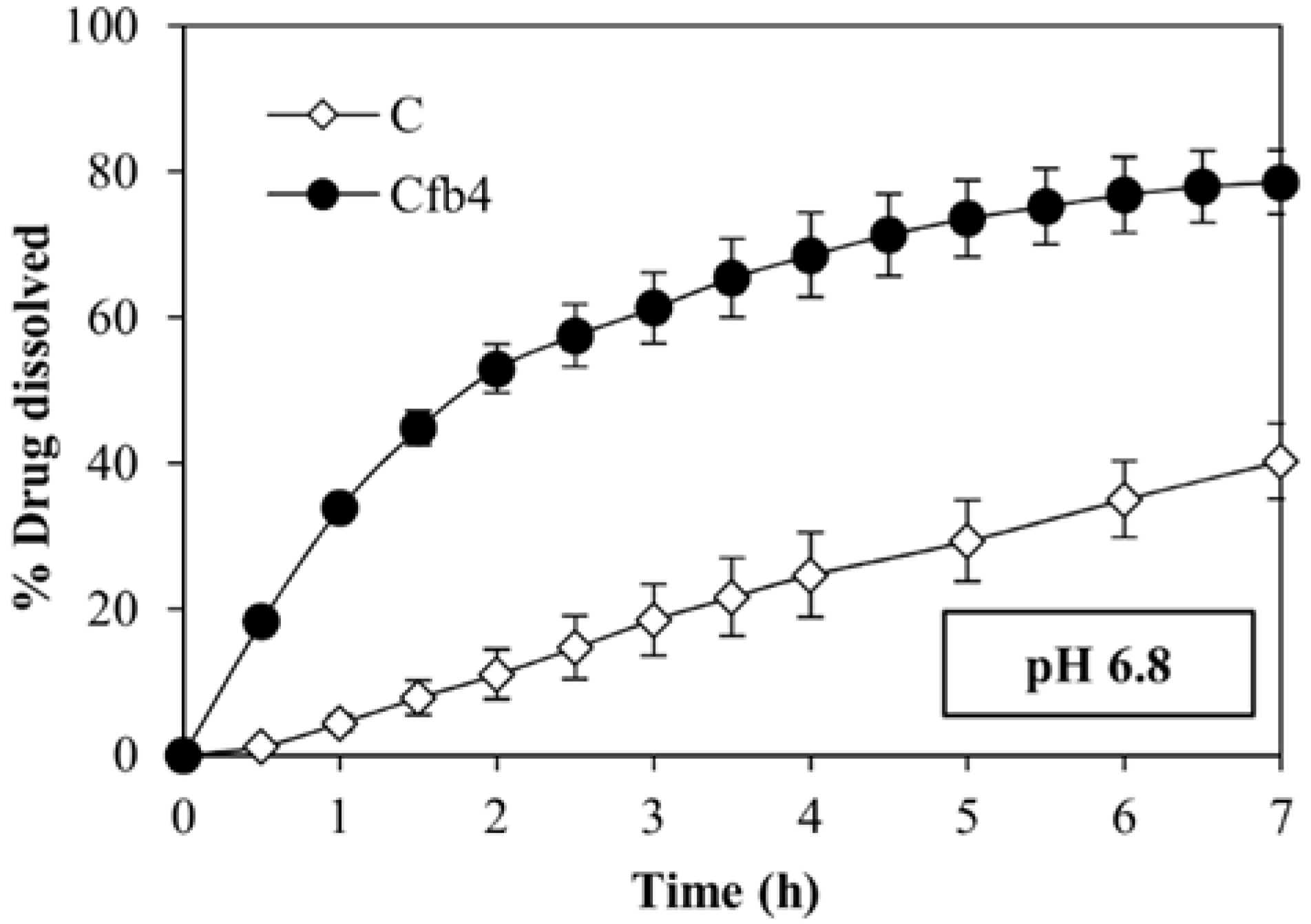 Polymers 14 02127 g006