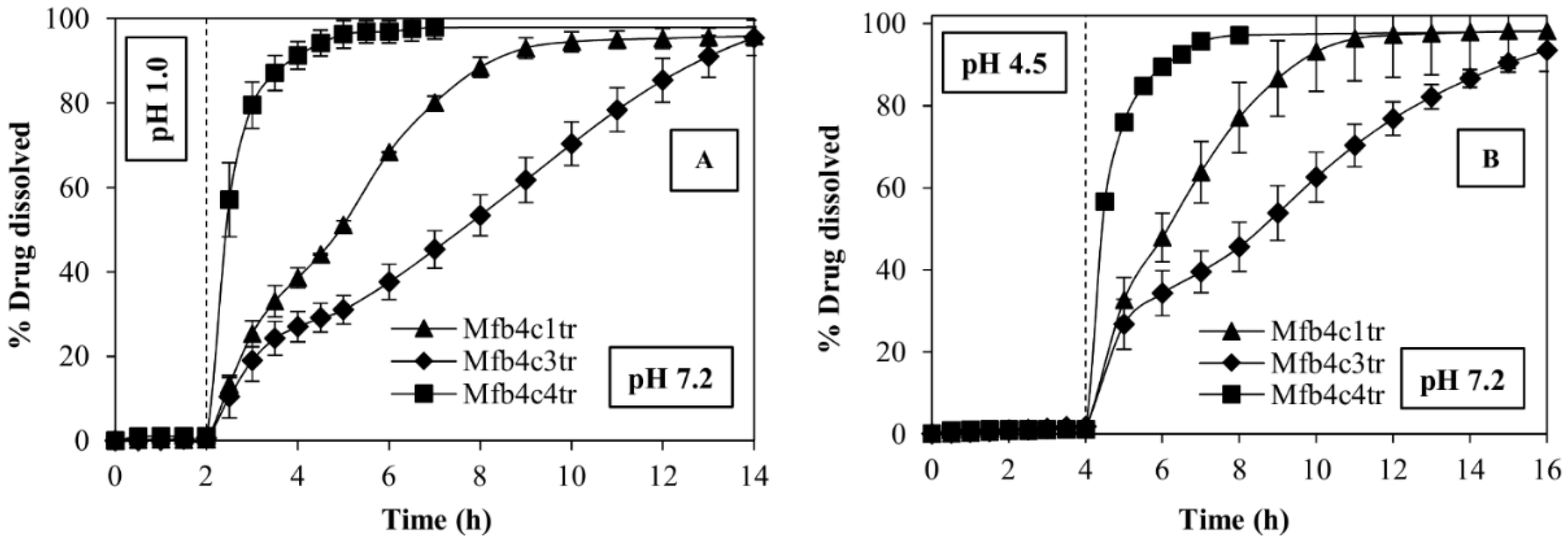 Polymers 14 02127 g009