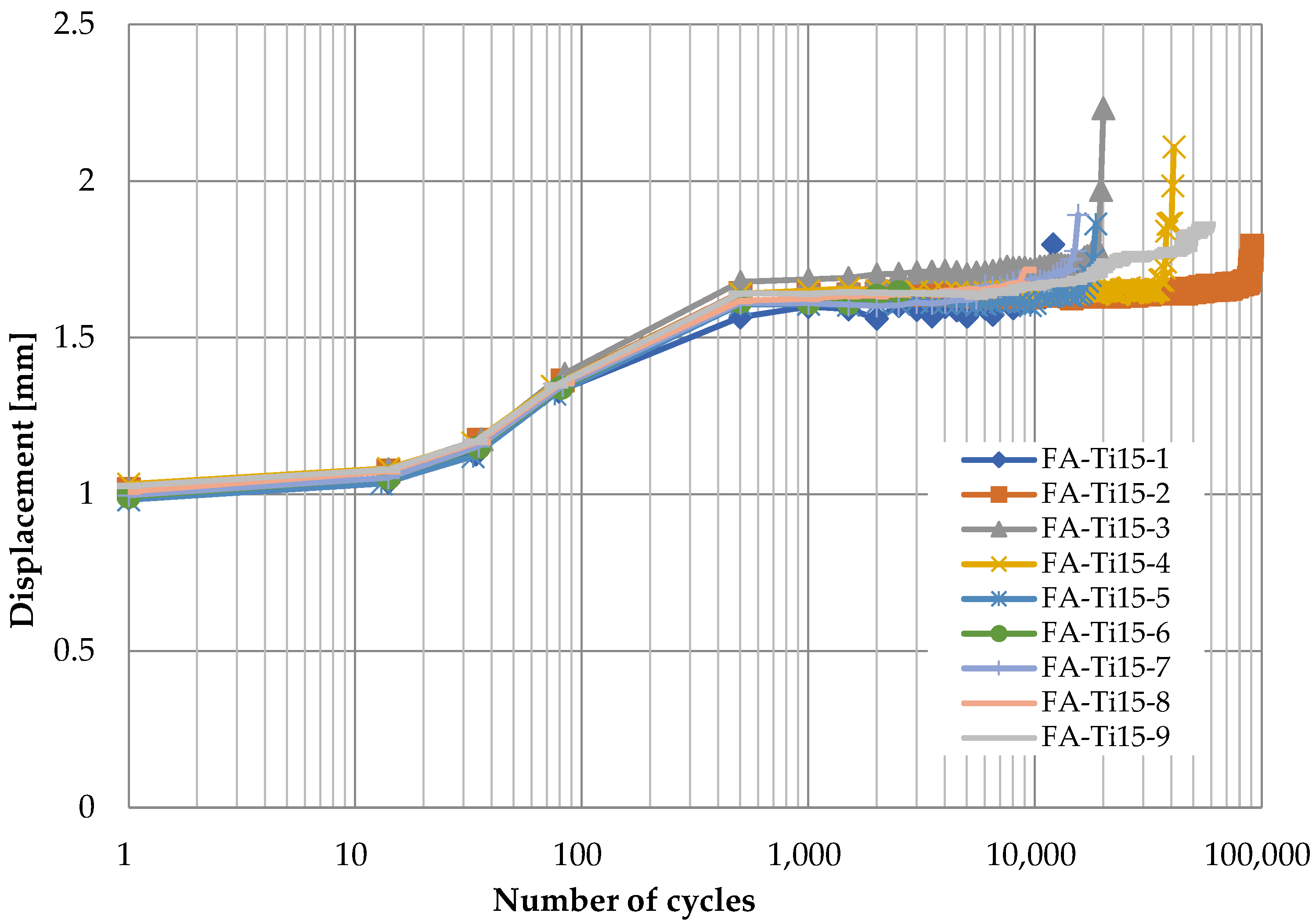 Polymers 14 02129 g007