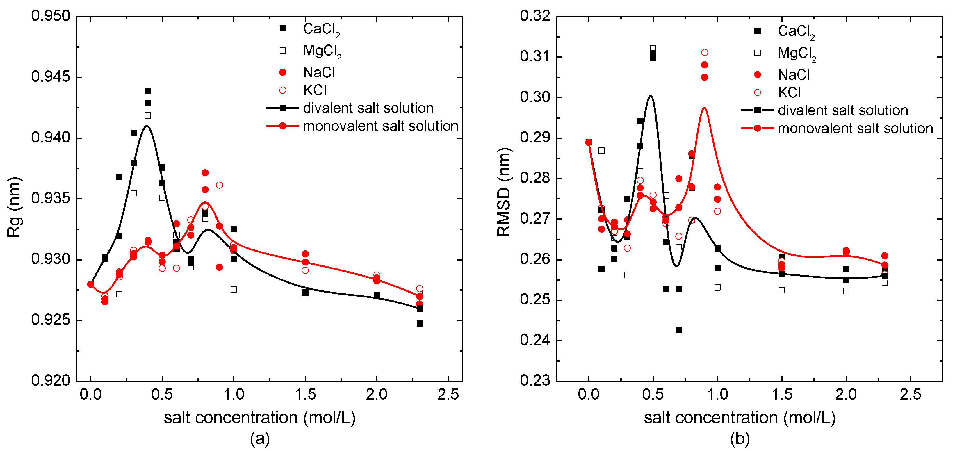 Polymers 14 02134 g002