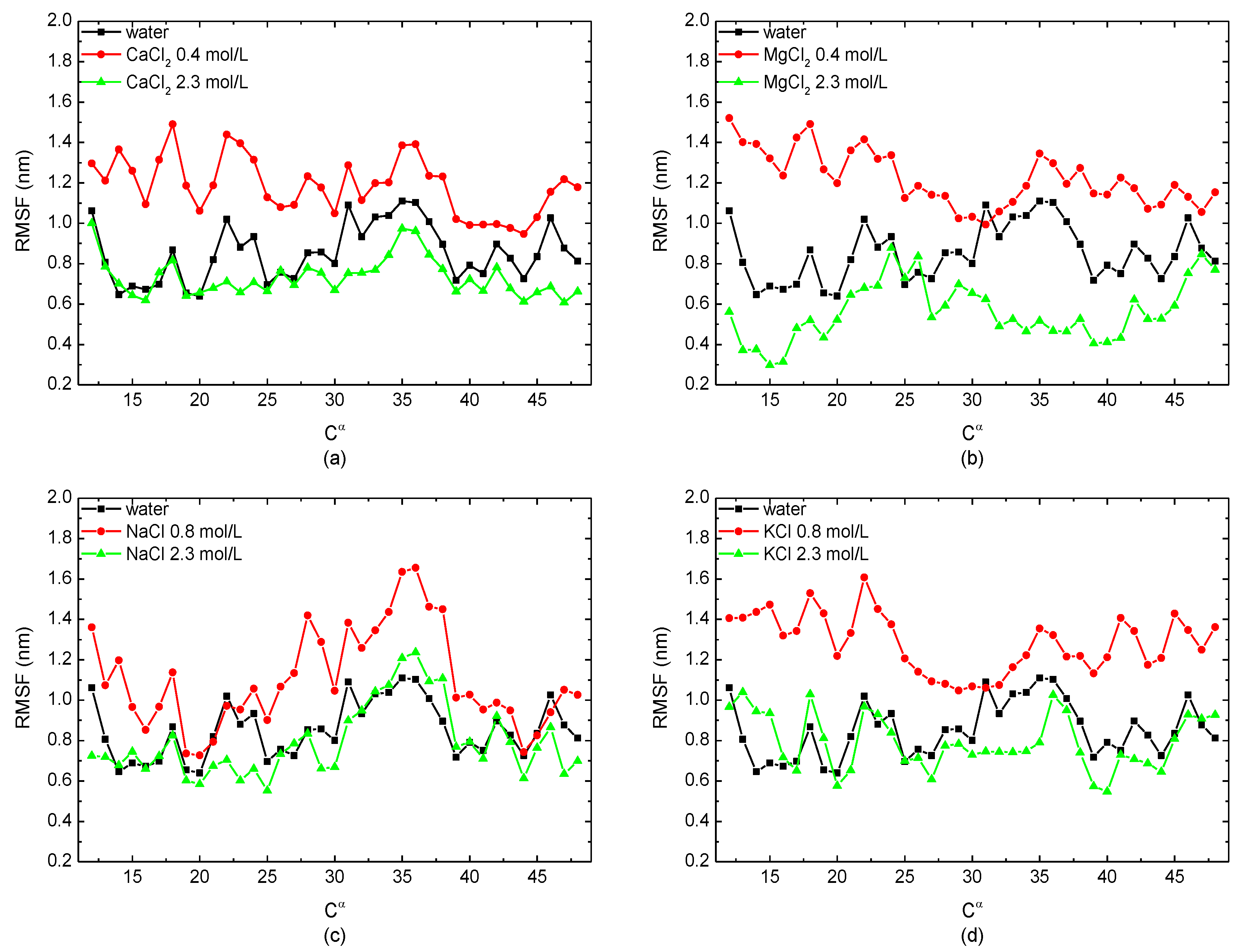 Polymers 14 02134 g003