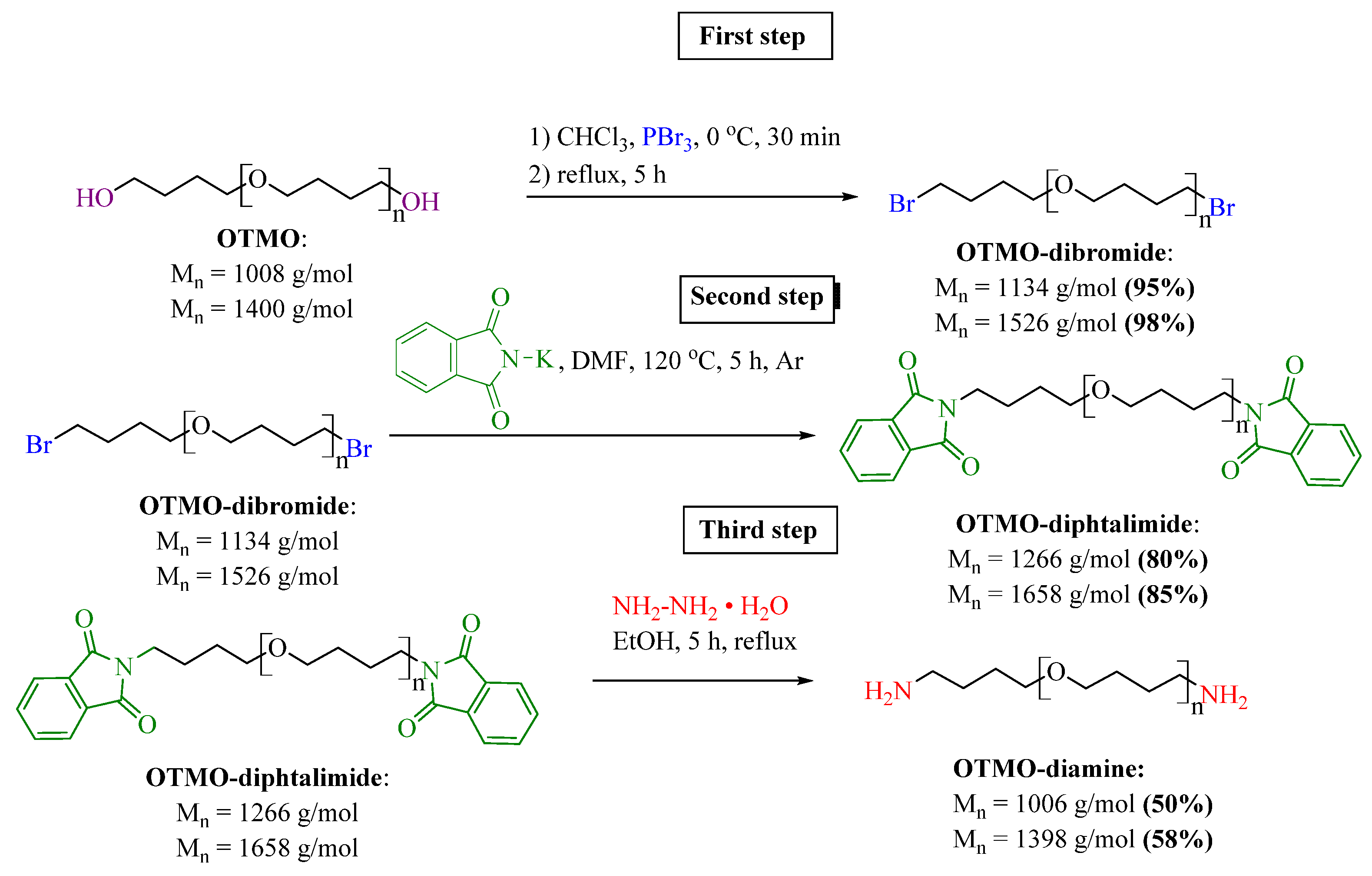 Polymers 14 02136 g001