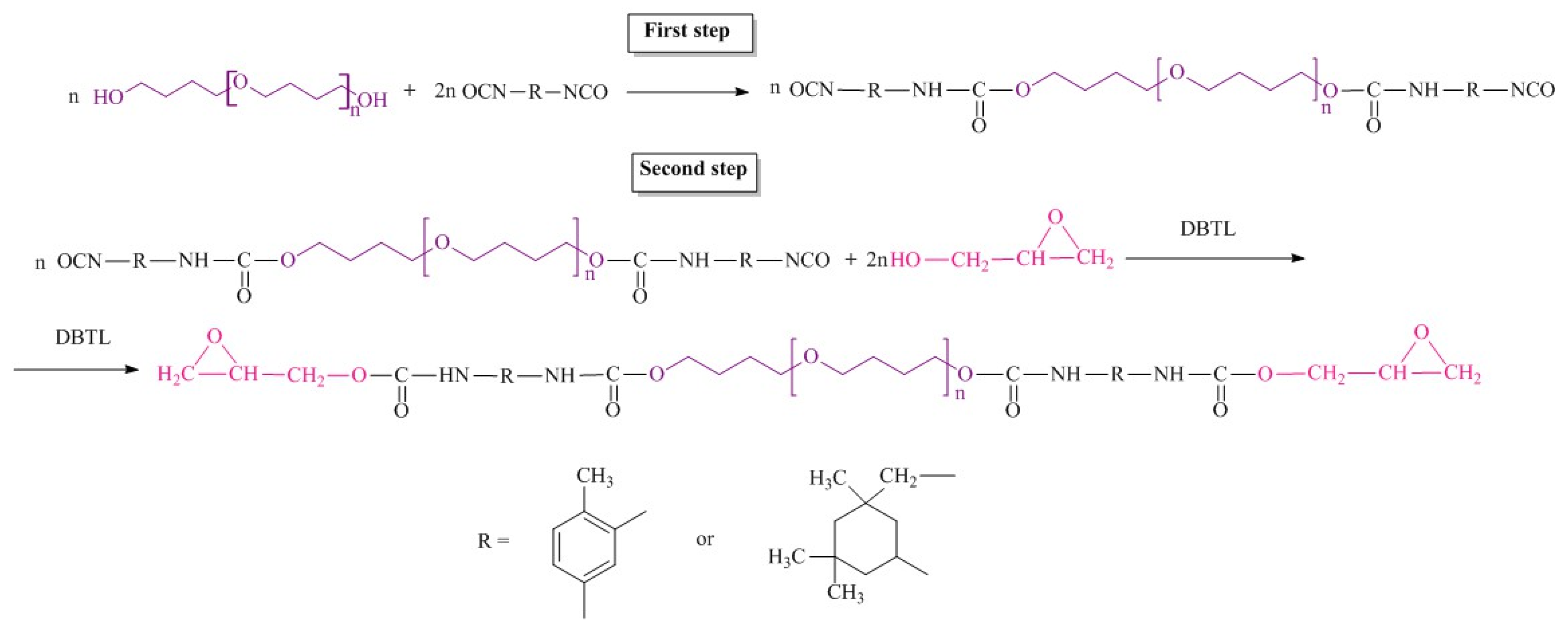 Polymers 14 02136 g002