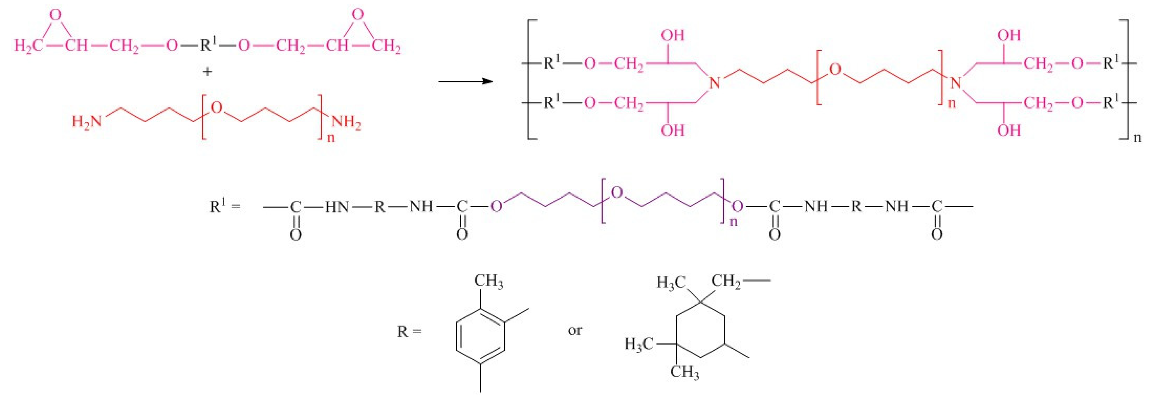 Polymers 14 02136 g003