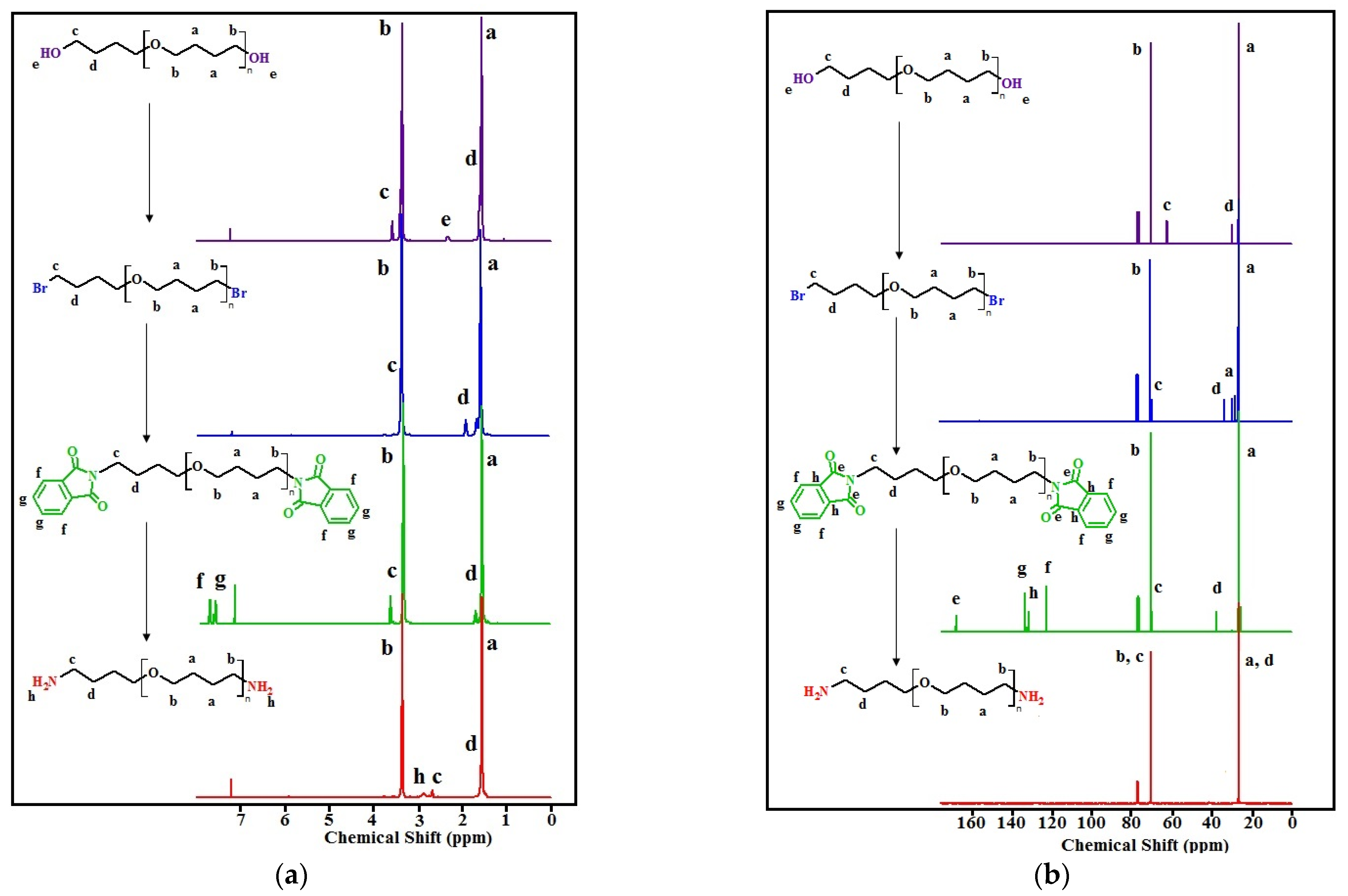 Polymers 14 02136 g004a
