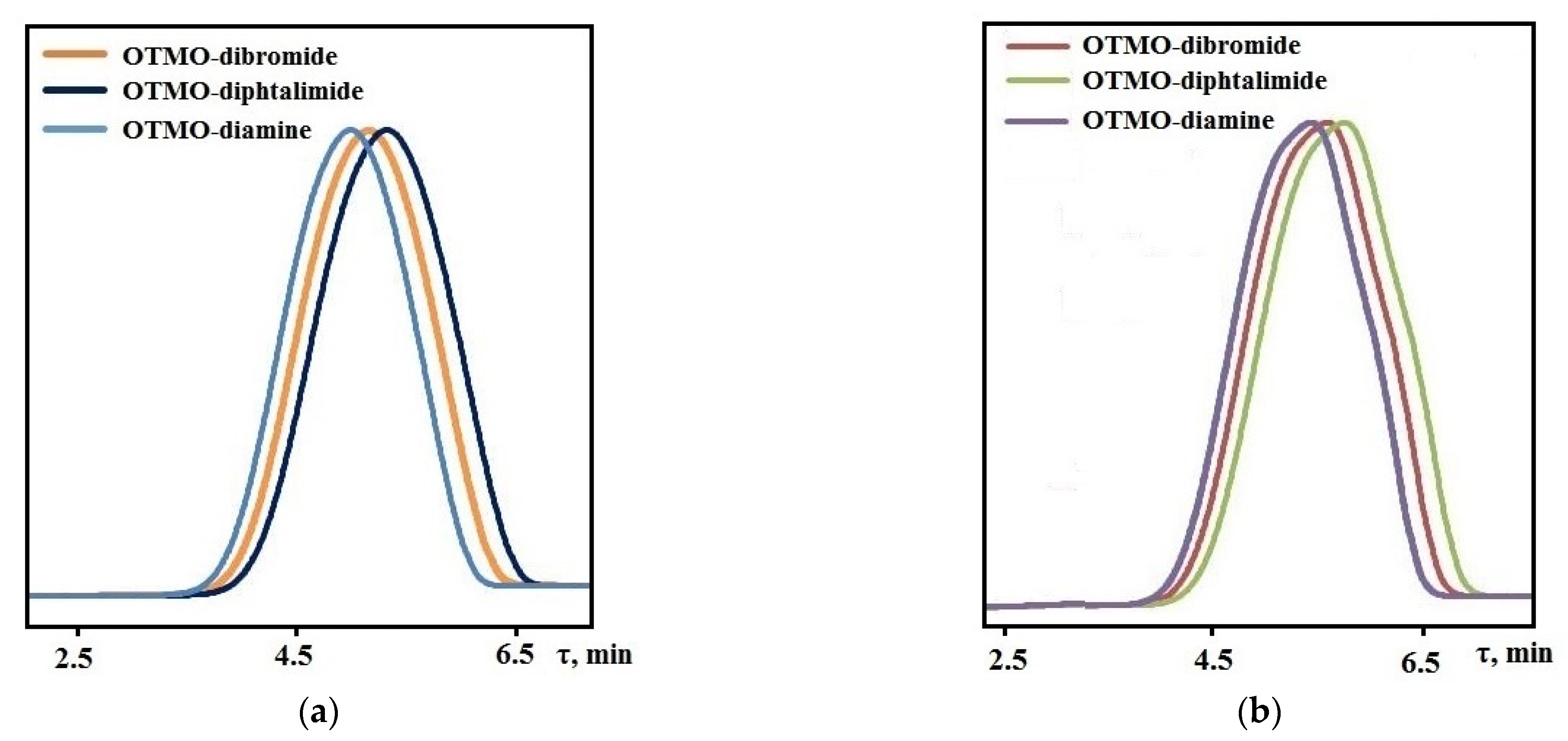 Polymers 14 02136 g005
