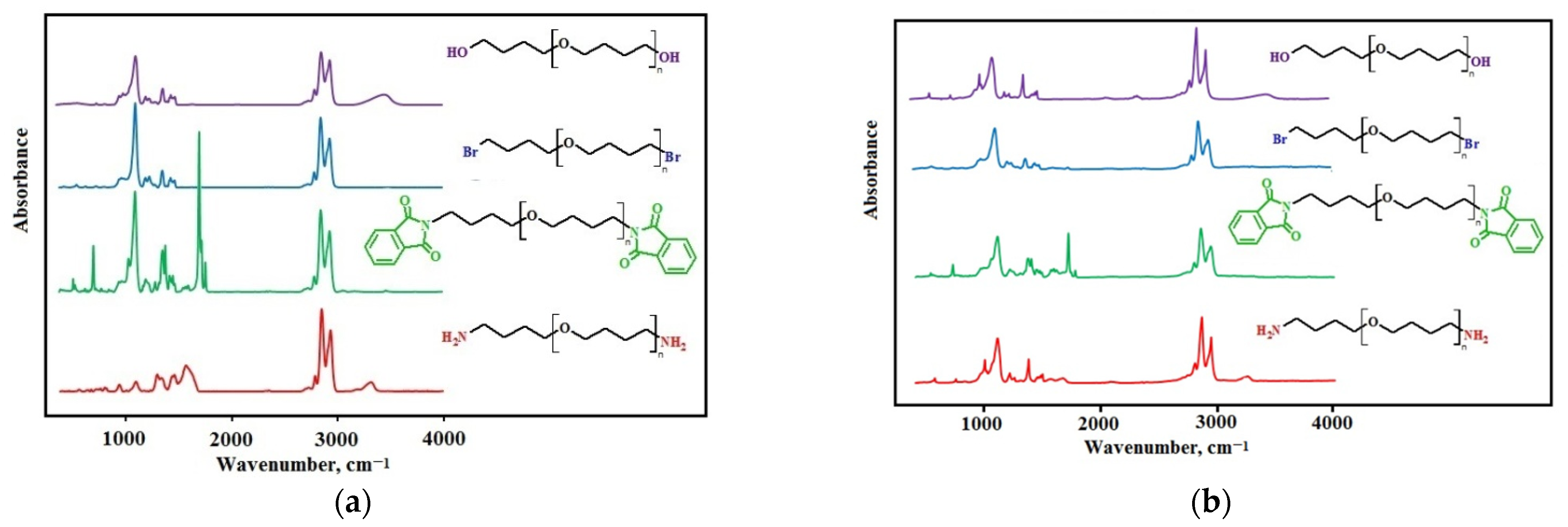 Polymers 14 02136 g006