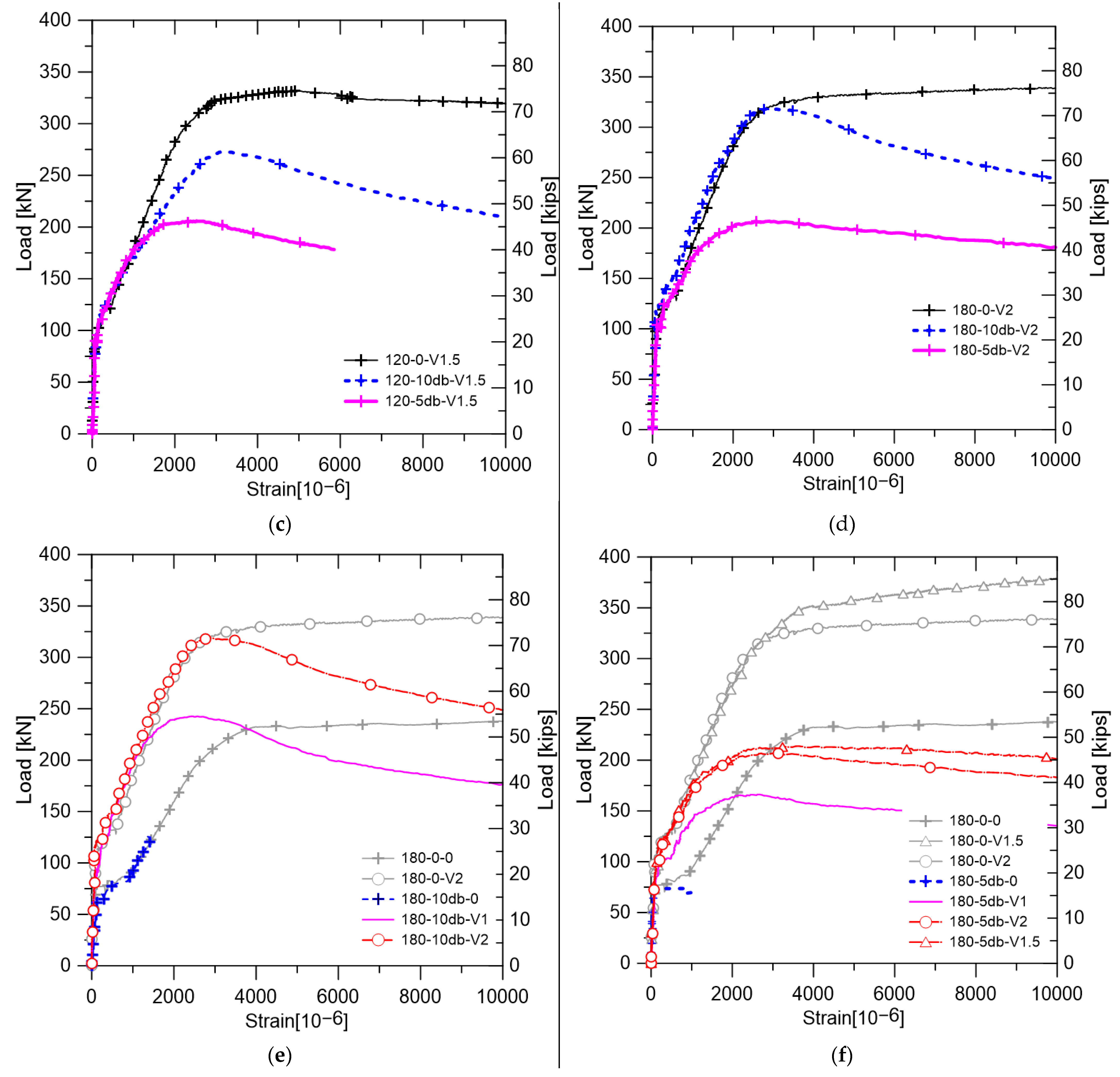 Polymers 14 02138 g009b