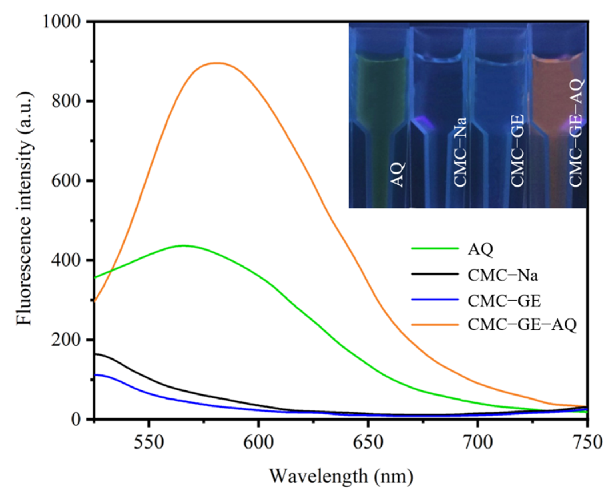 Polymers 14 02146 g003