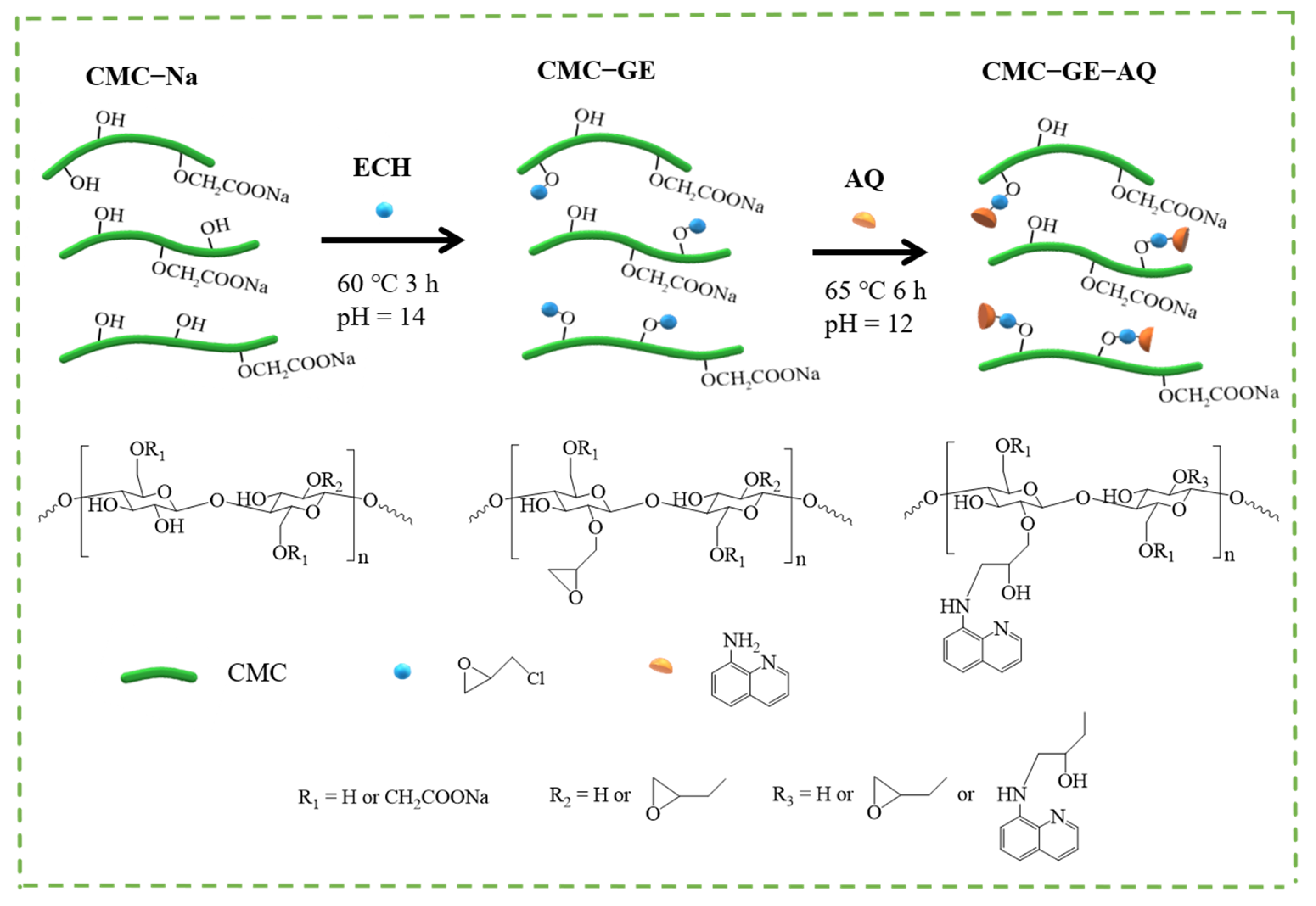 Polymers 14 02146 sch001