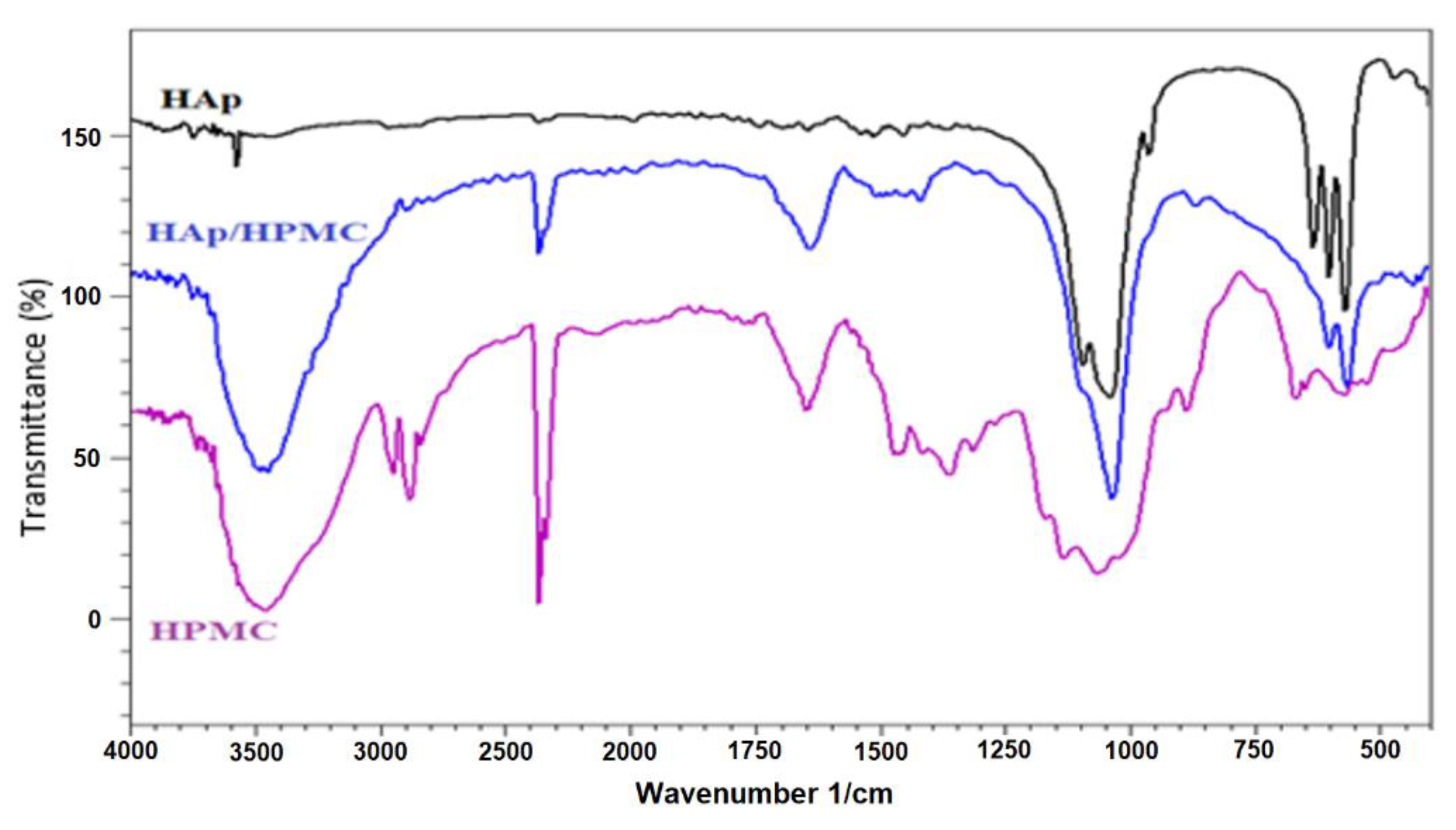 Polymers 14 02147 g004 Polymers 14 02147 g004