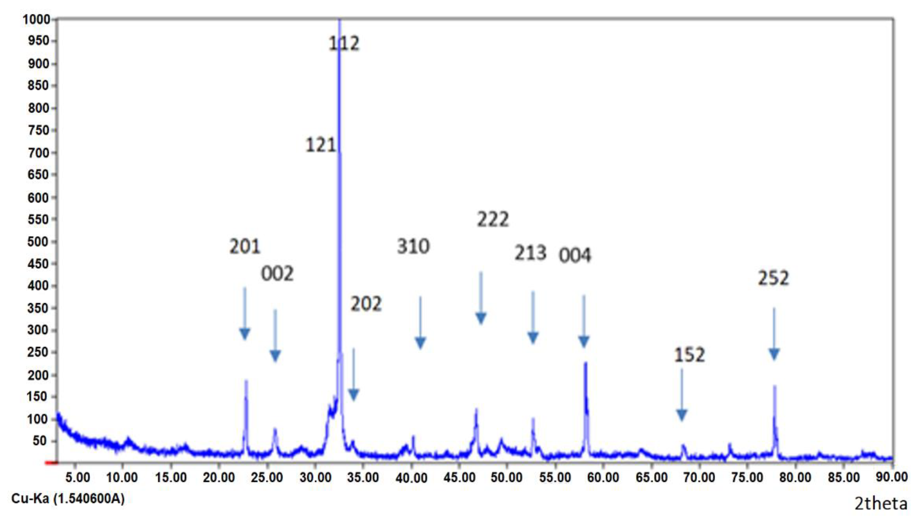 Polymers 14 02147 g006 Polymers 14 02147 g006