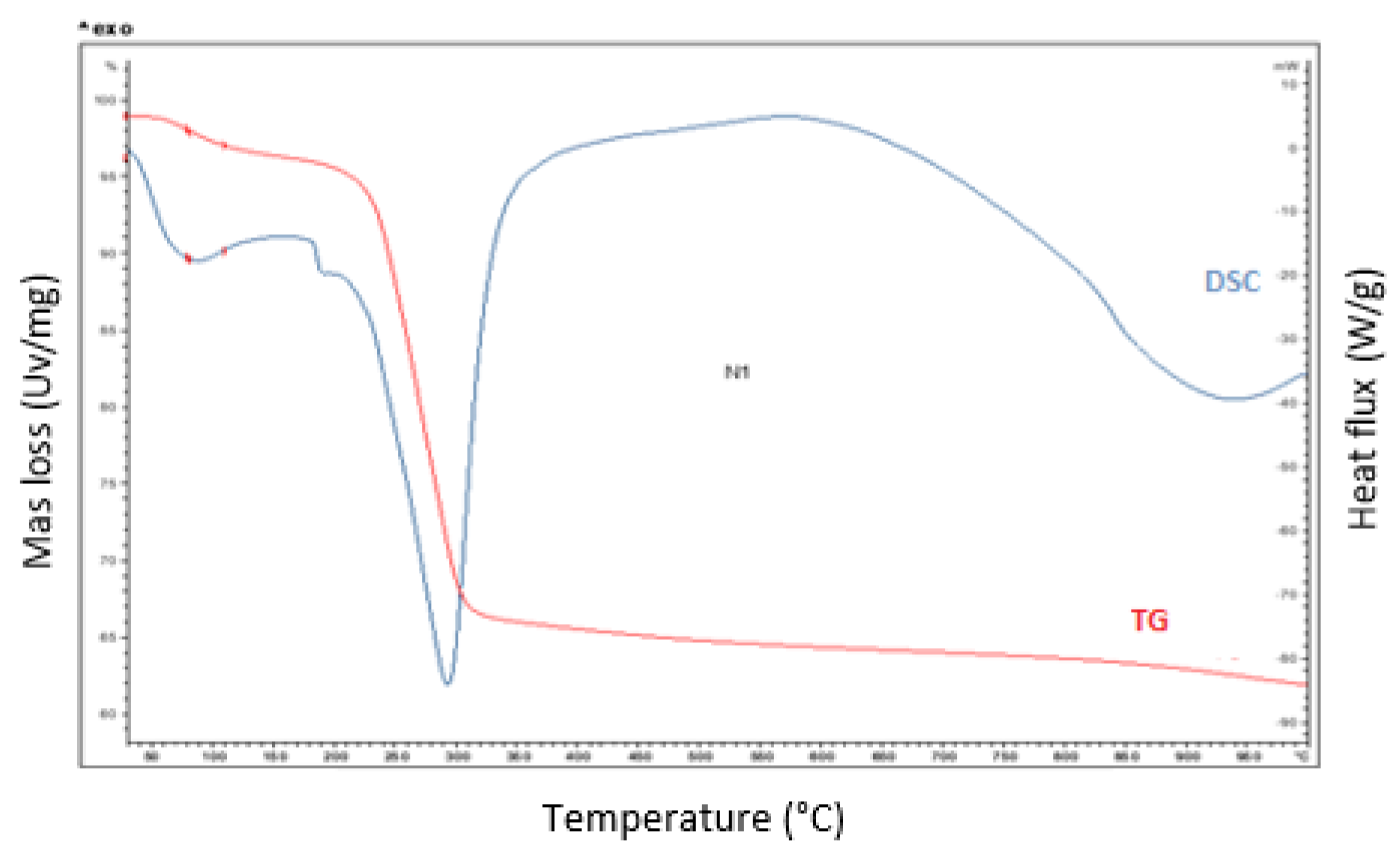 Polymers 14 02147 g007 Polymers 14 02147 g007