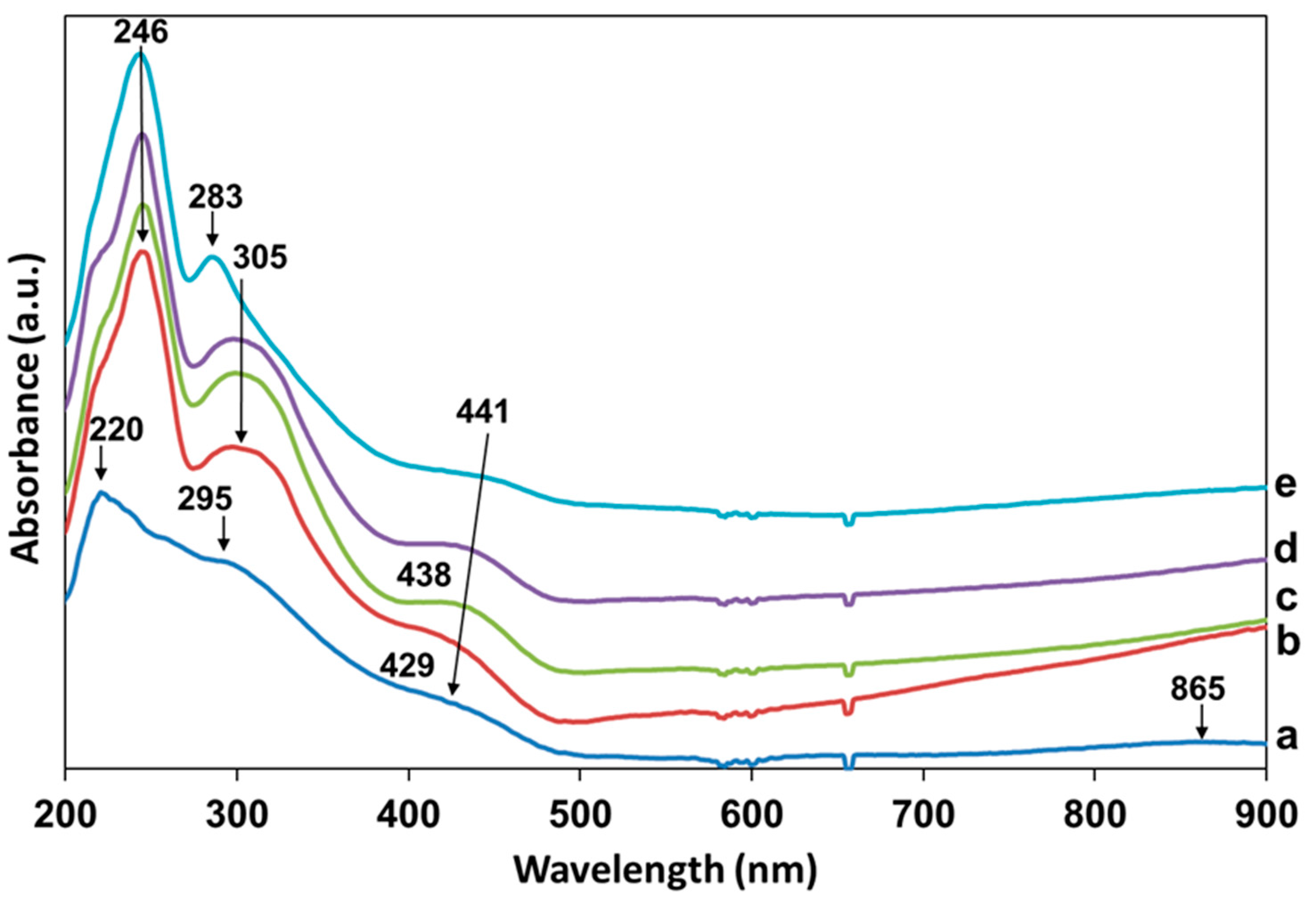 Polymers 14 02149 g002 Polymers 14 02149 g002