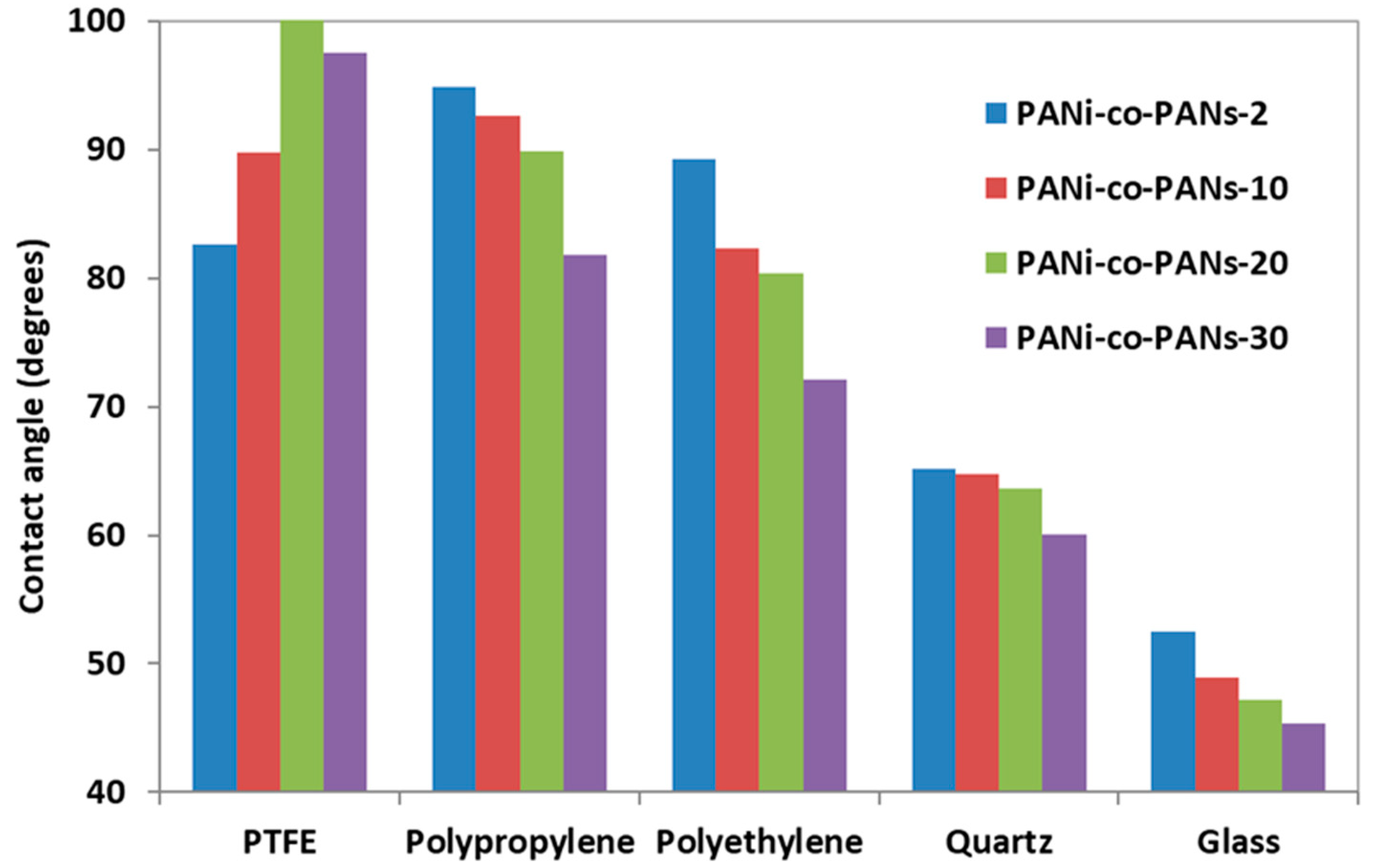 Polymers 14 02149 g004 Polymers 14 02149 g004