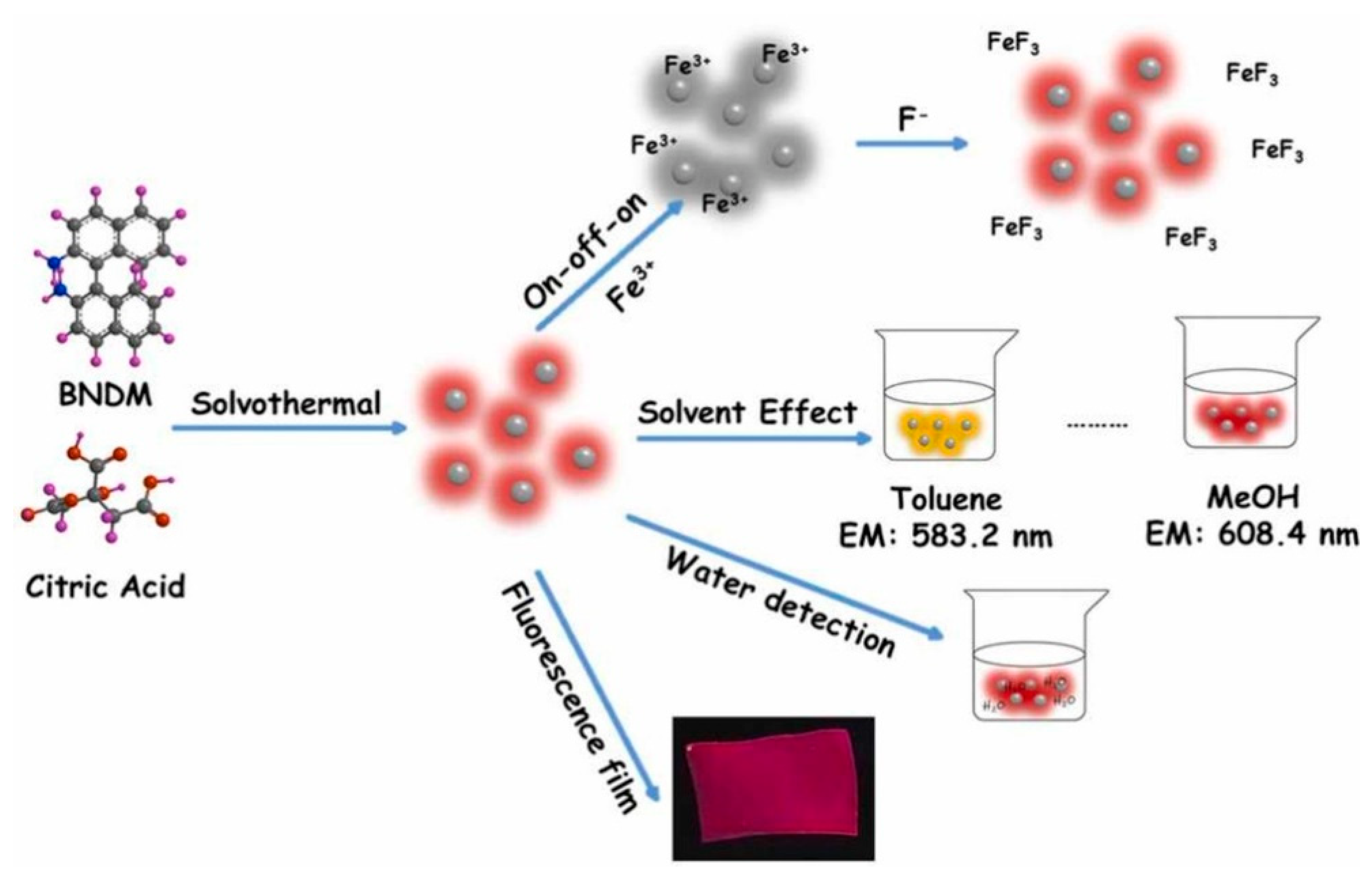 Polymers 14 02153 g005