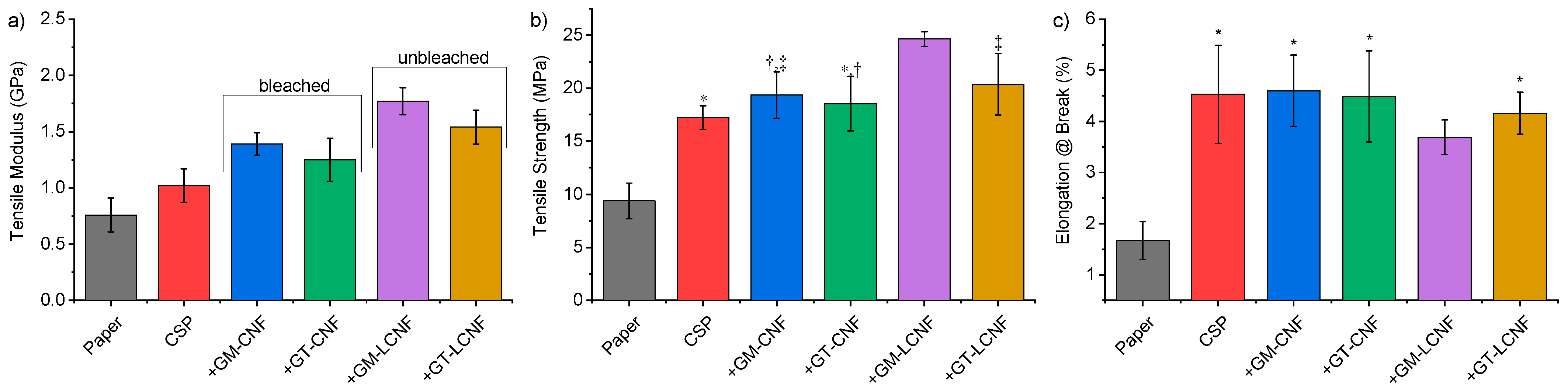 Polymers 14 02154 g007