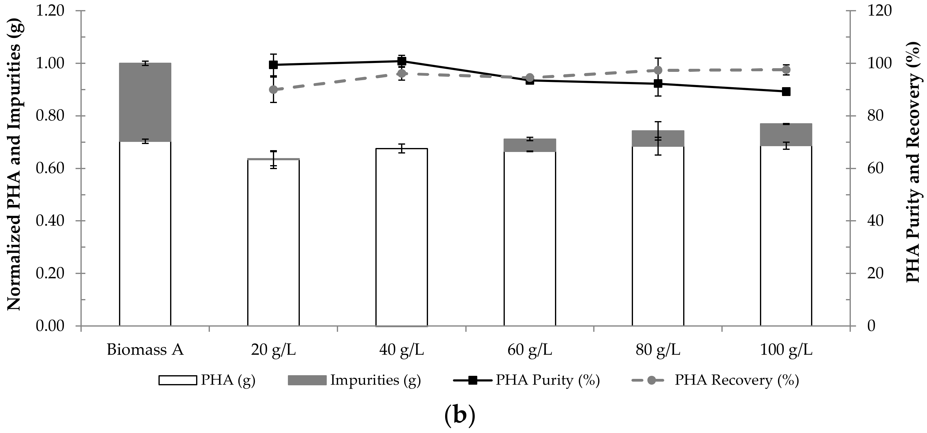 Polymers 14 02155 g007b