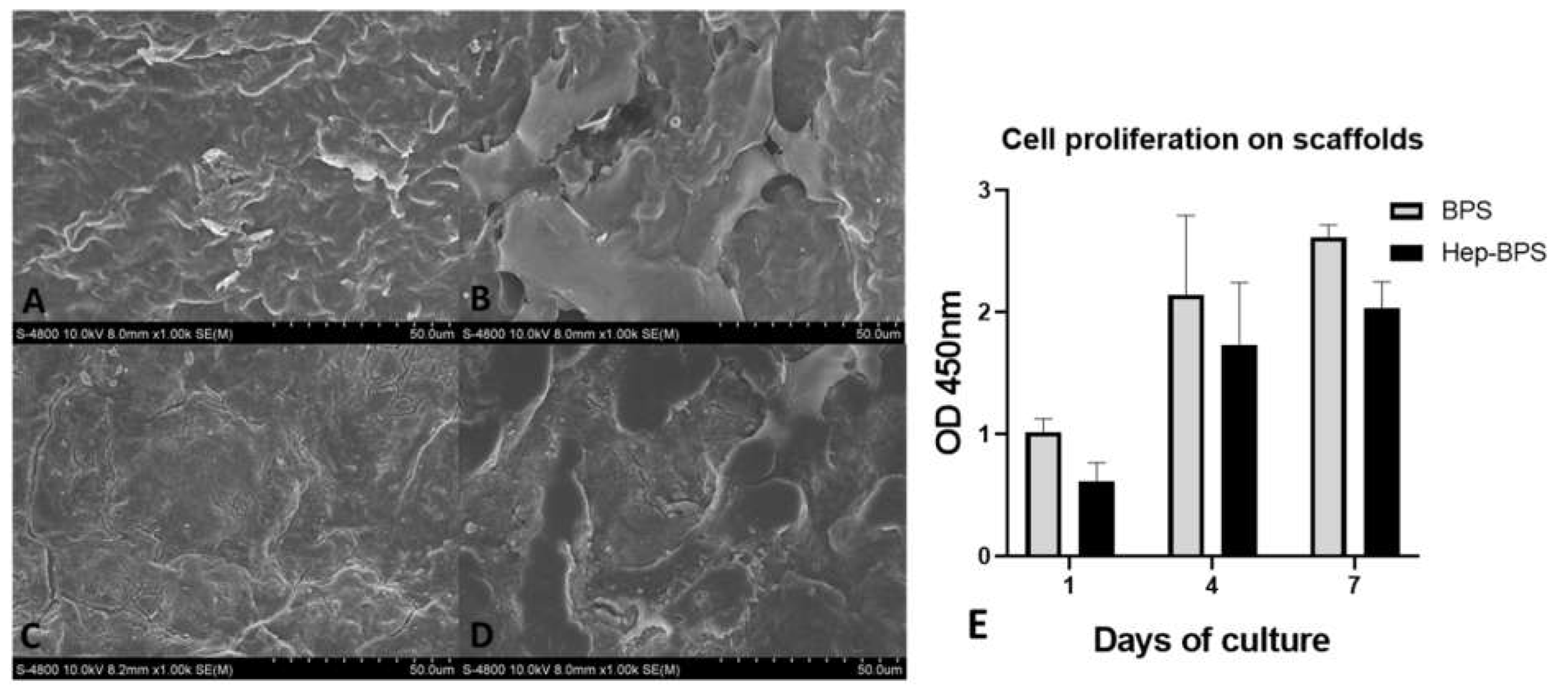 Polymers 14 02156 g005