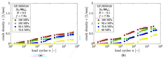 Polymers 14 02160 g0a1 550