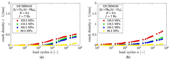 Polymers 14 02160 g0a2 550