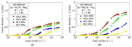 Polymers 14 02160 g0a3 550