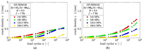 Polymers 14 02160 g0a4 550