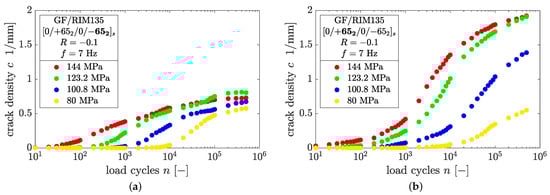Polymers 14 02160 g0a5 550