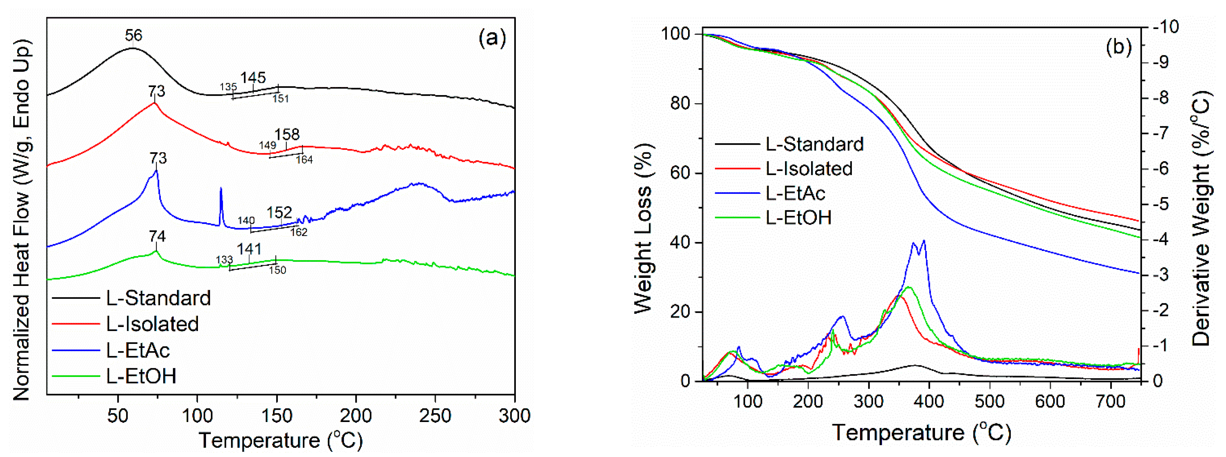 Polymers 14 02165 g002