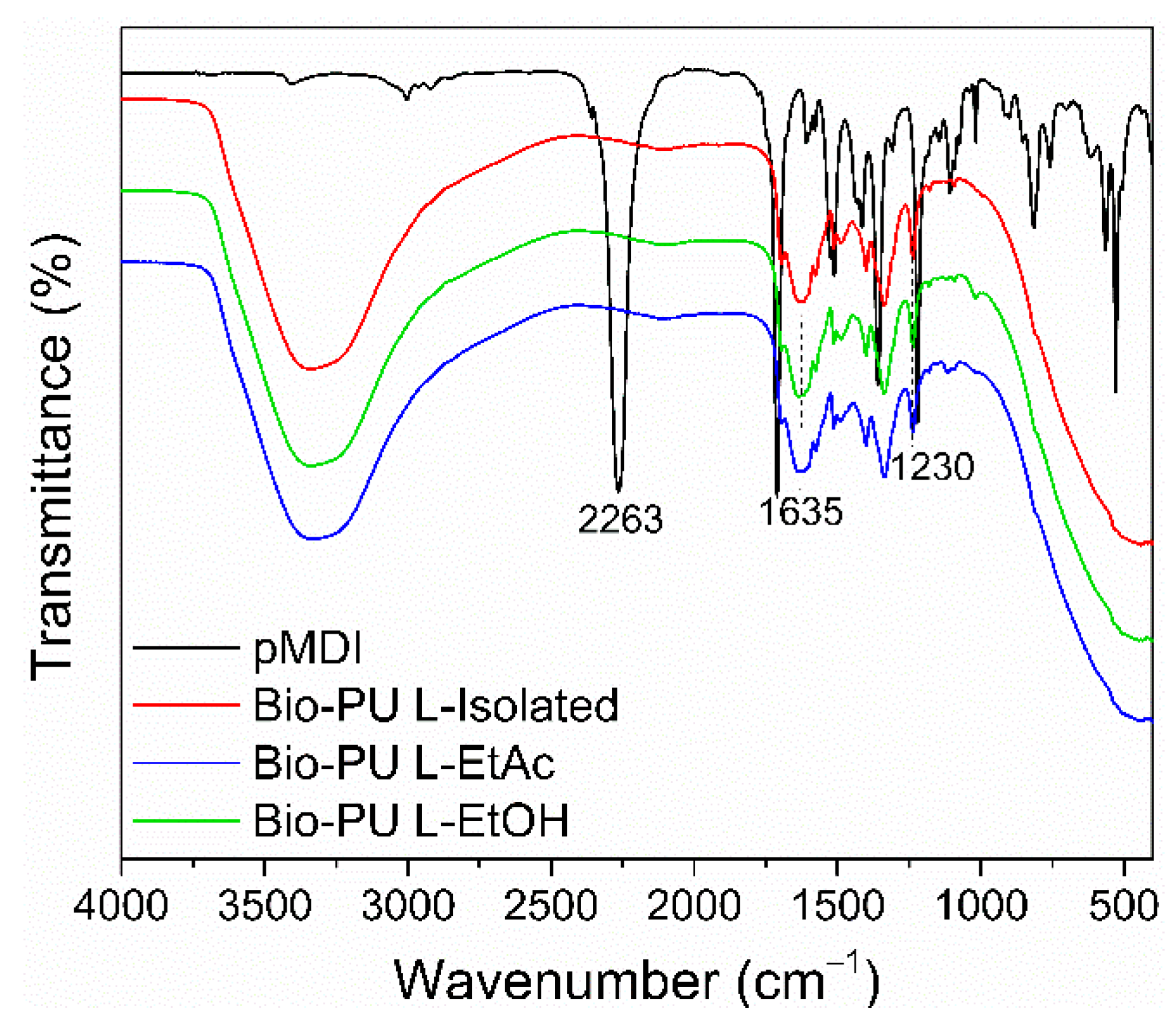 Polymers 14 02165 g003
