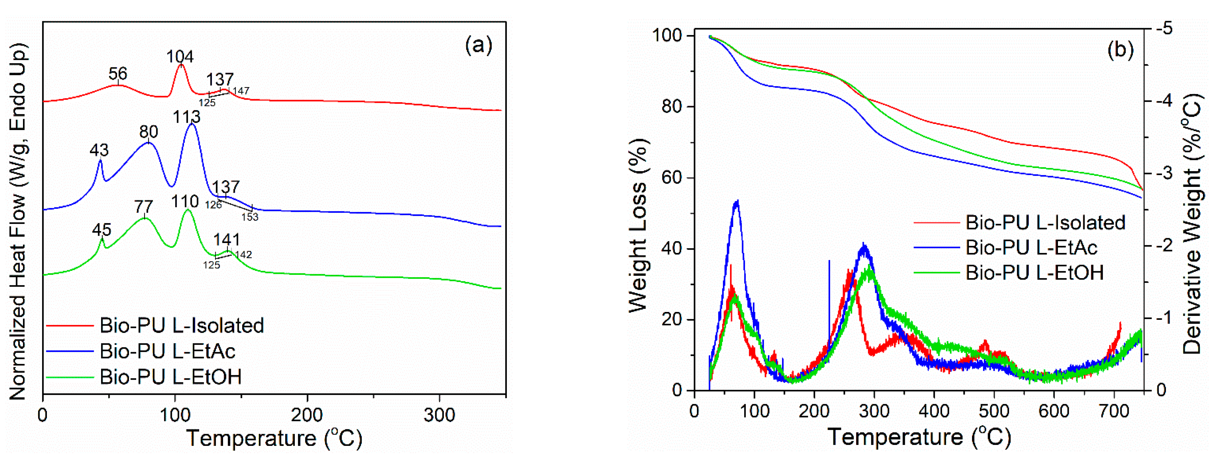 Polymers 14 02165 g004