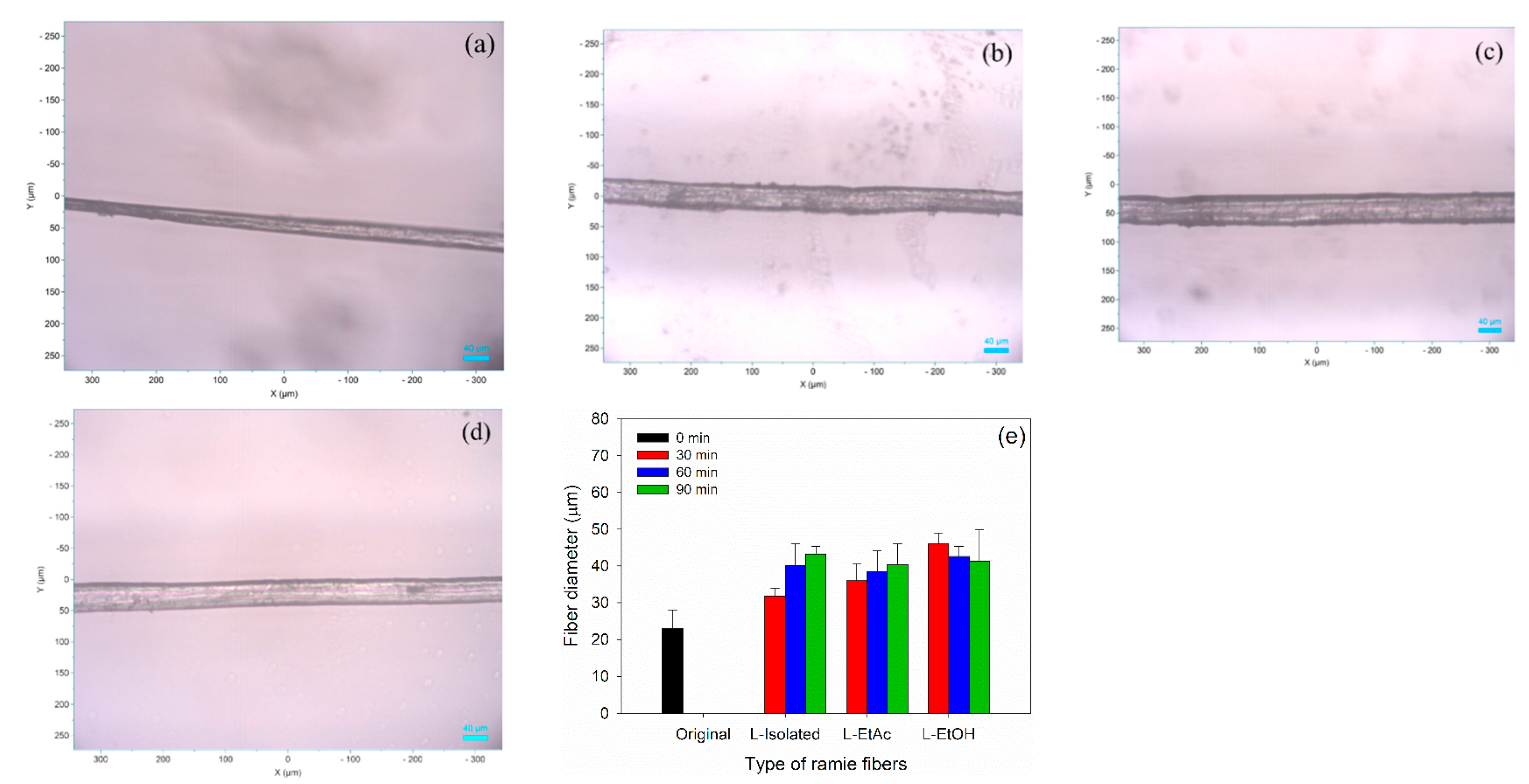 Polymers 14 02165 g005