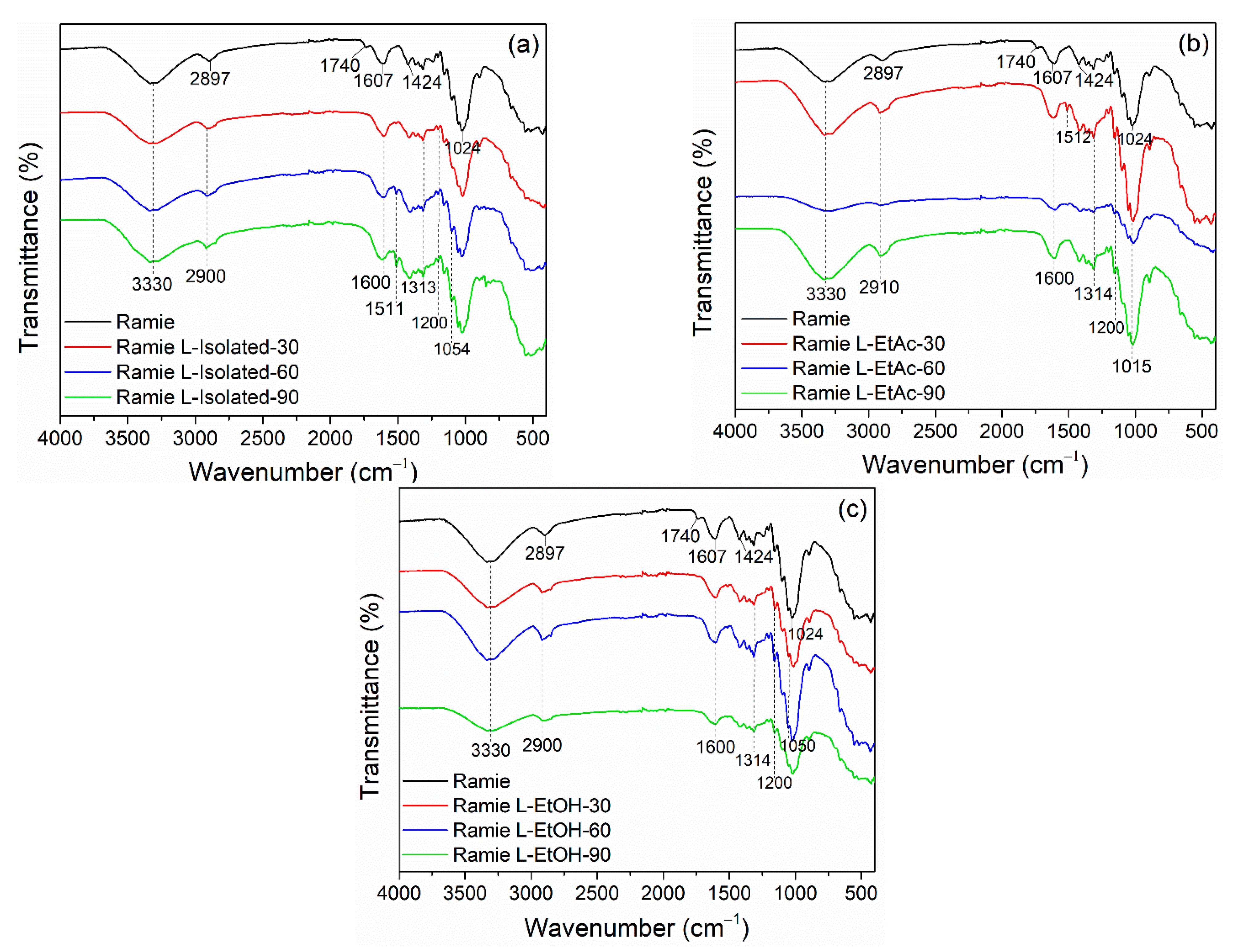 Polymers 14 02165 g006