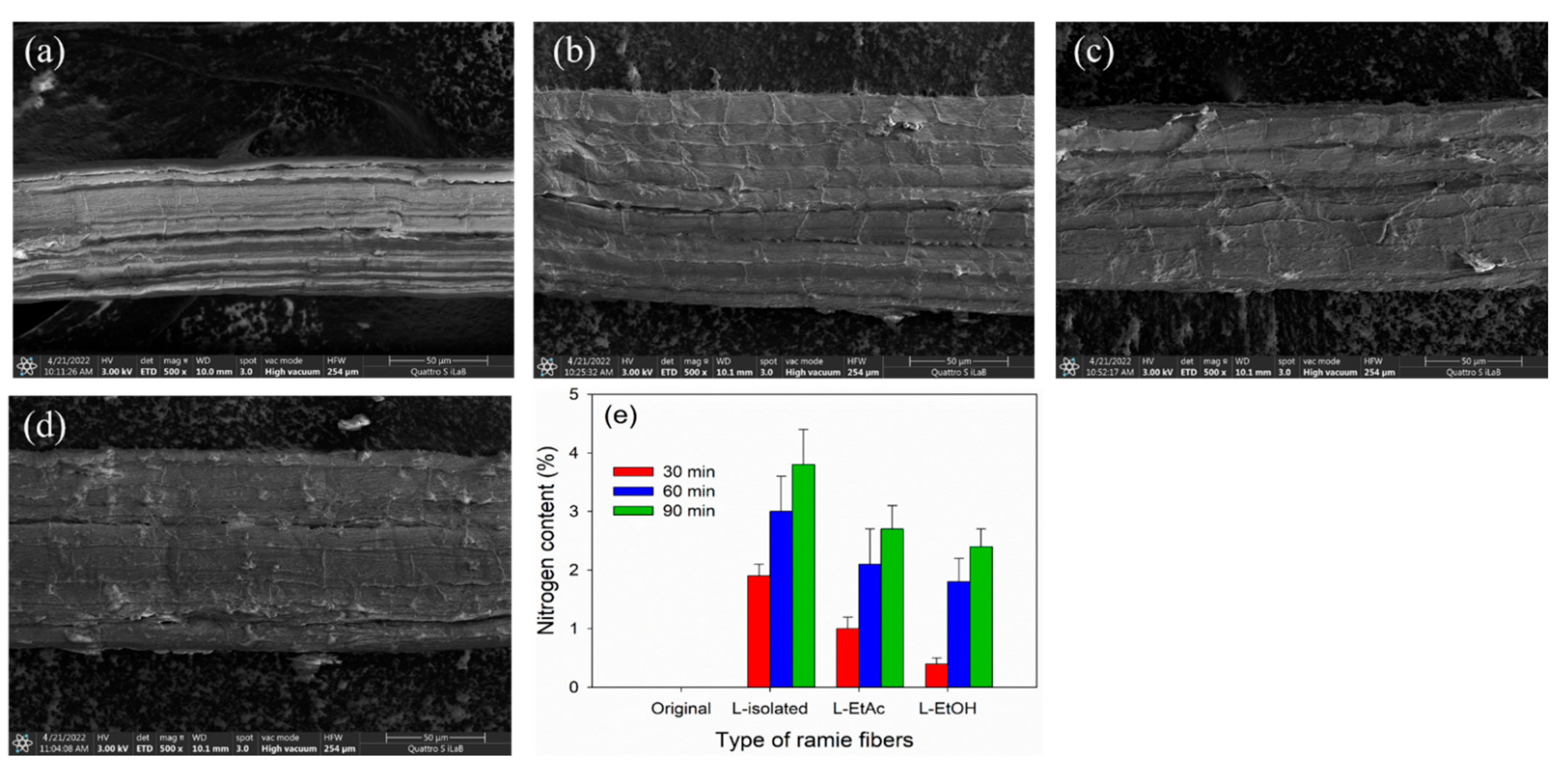 Polymers 14 02165 g007
