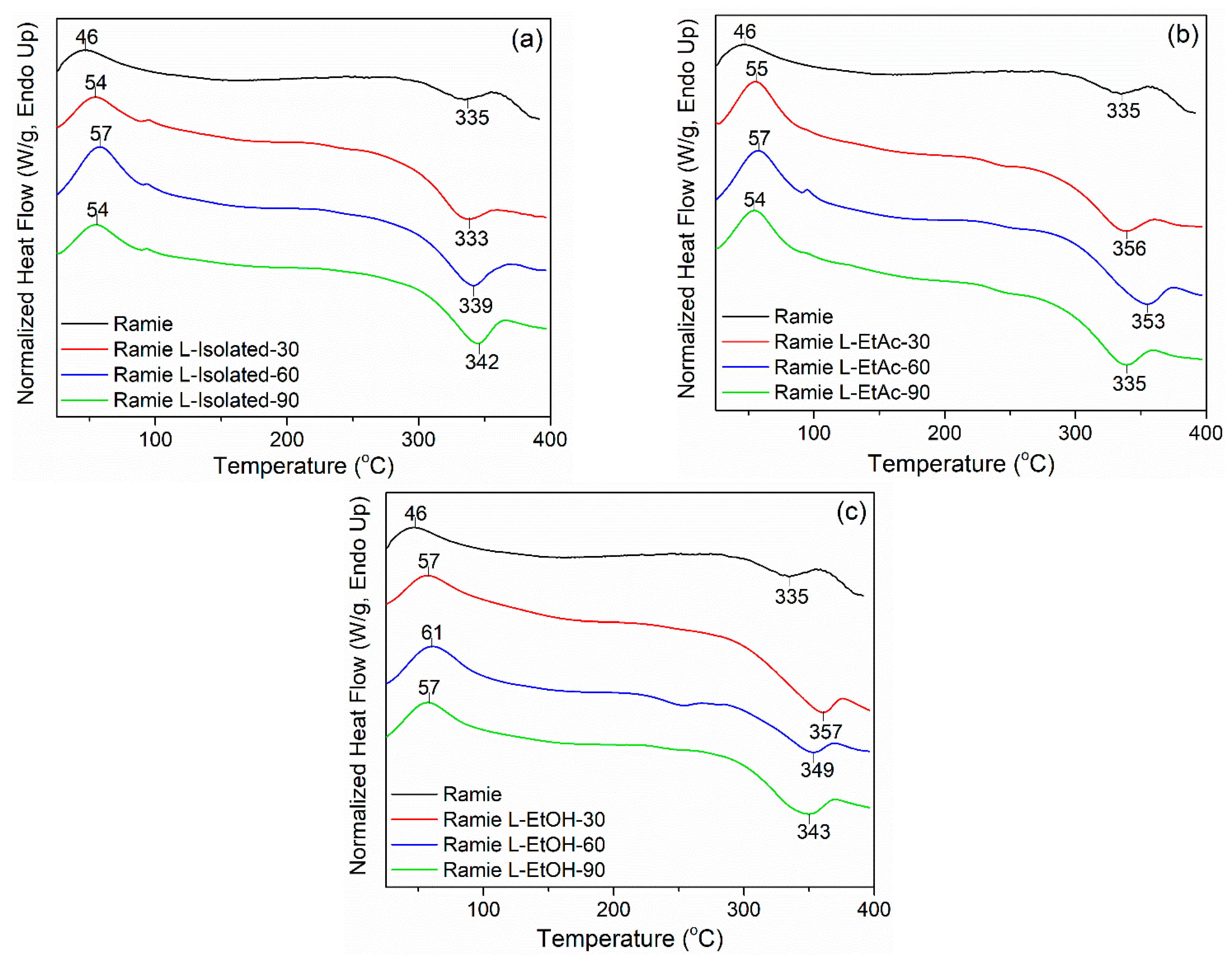 Polymers 14 02165 g008