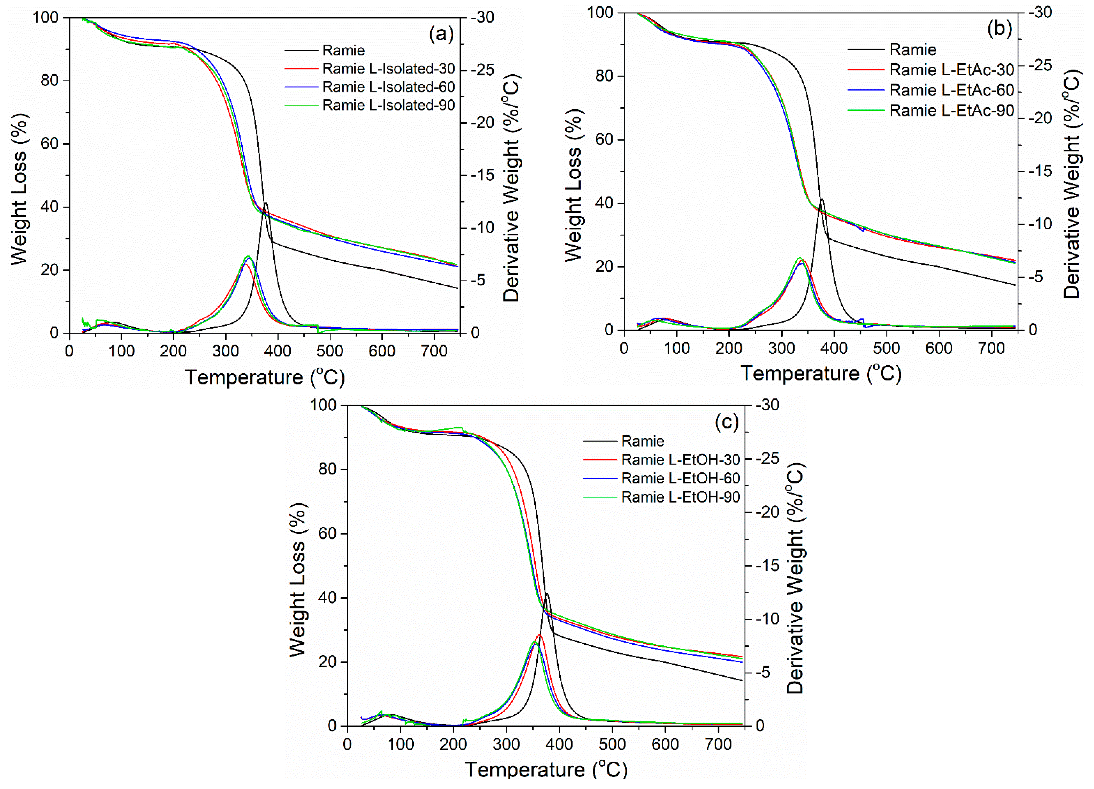 Polymers 14 02165 g009