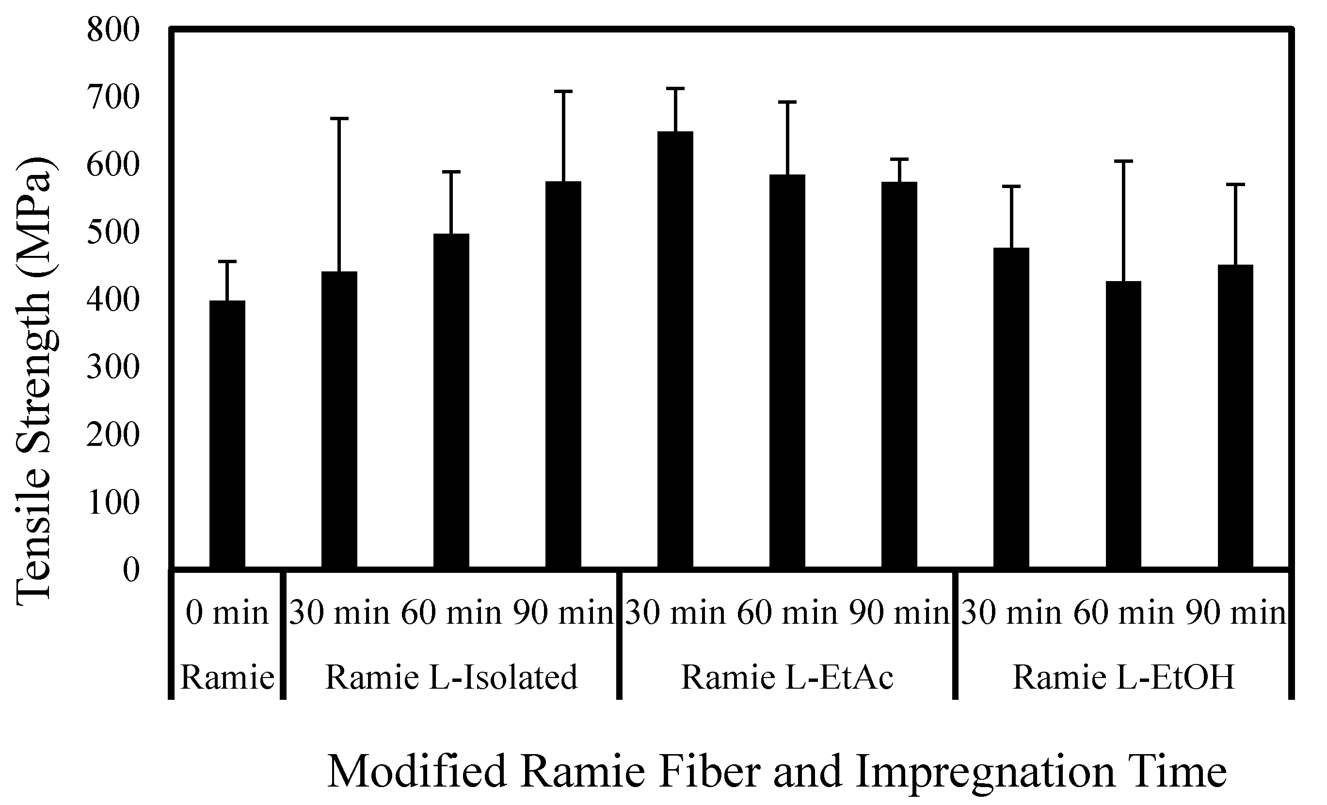 Polymers 14 02165 g010