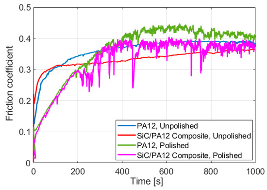Polymers 14 02167 g0a1 550
