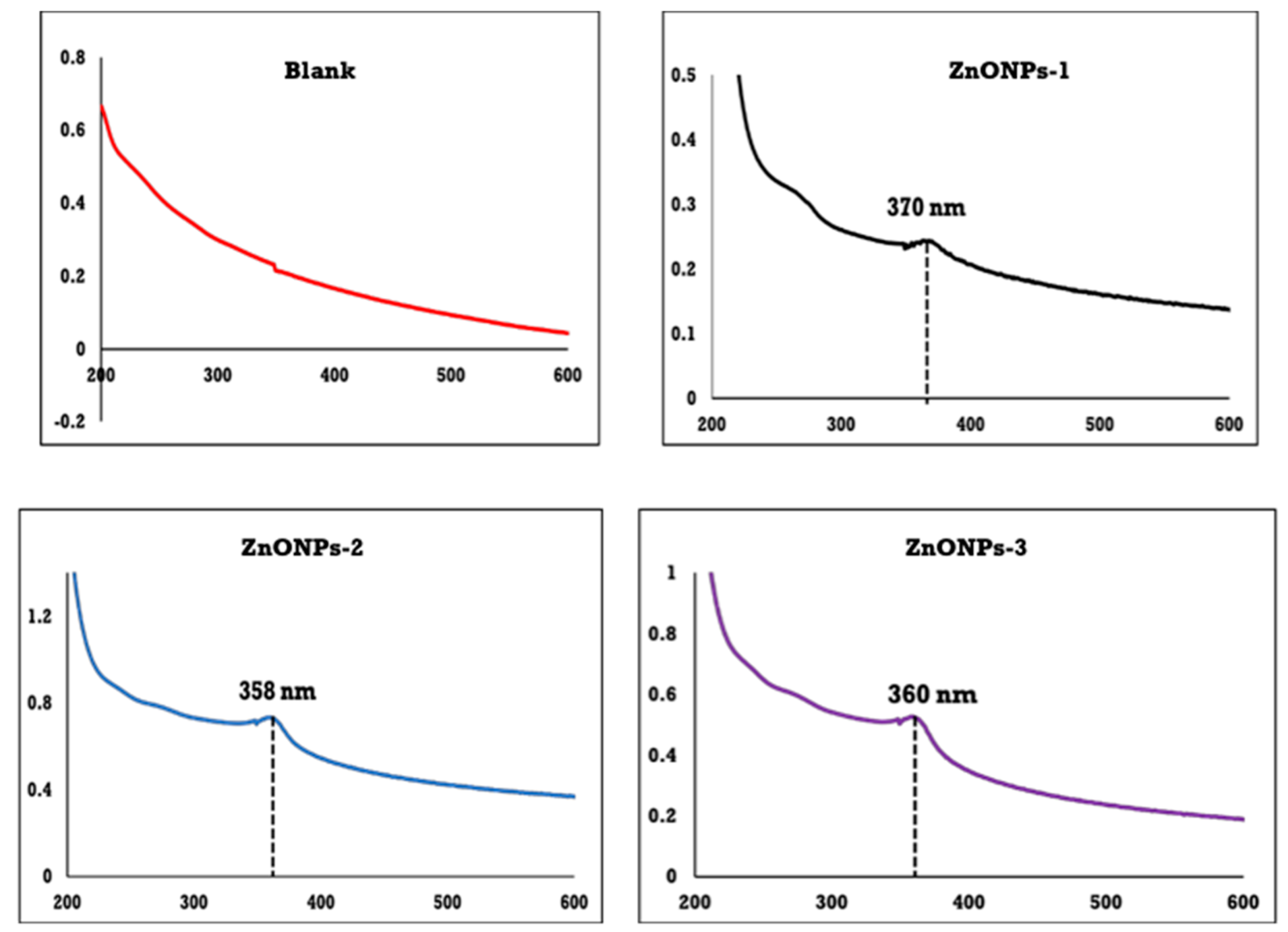 Polymers 14 02168 g002