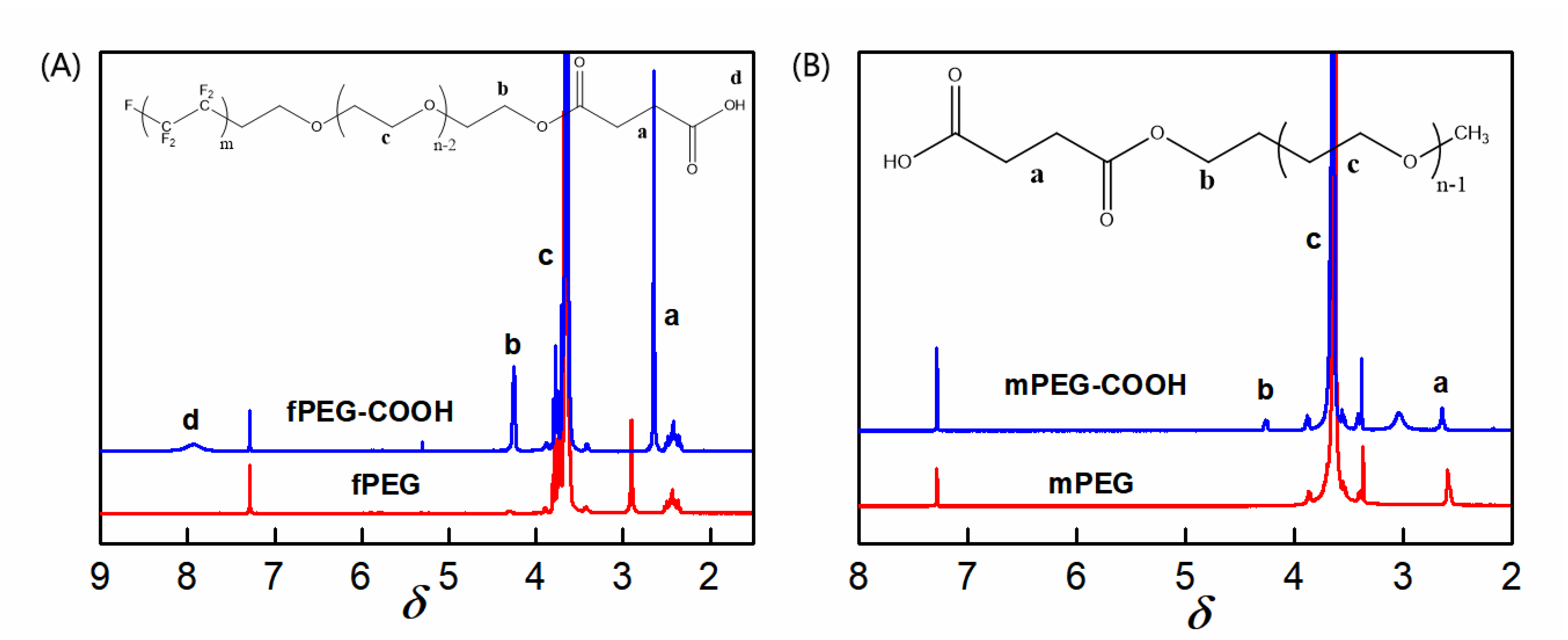 Polymers 14 02169 g004