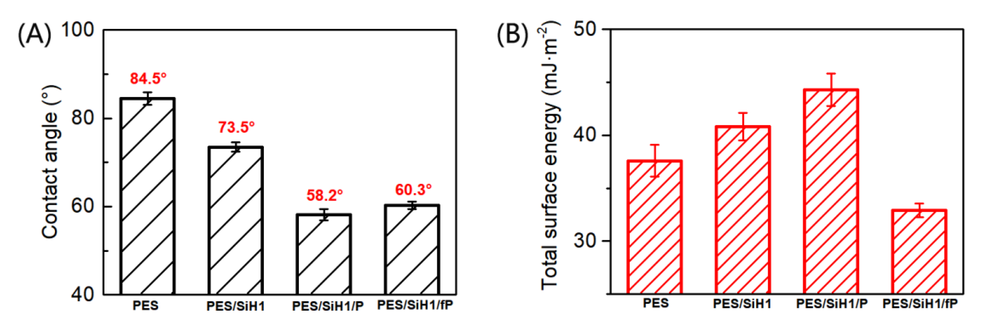 Polymers 14 02169 g007