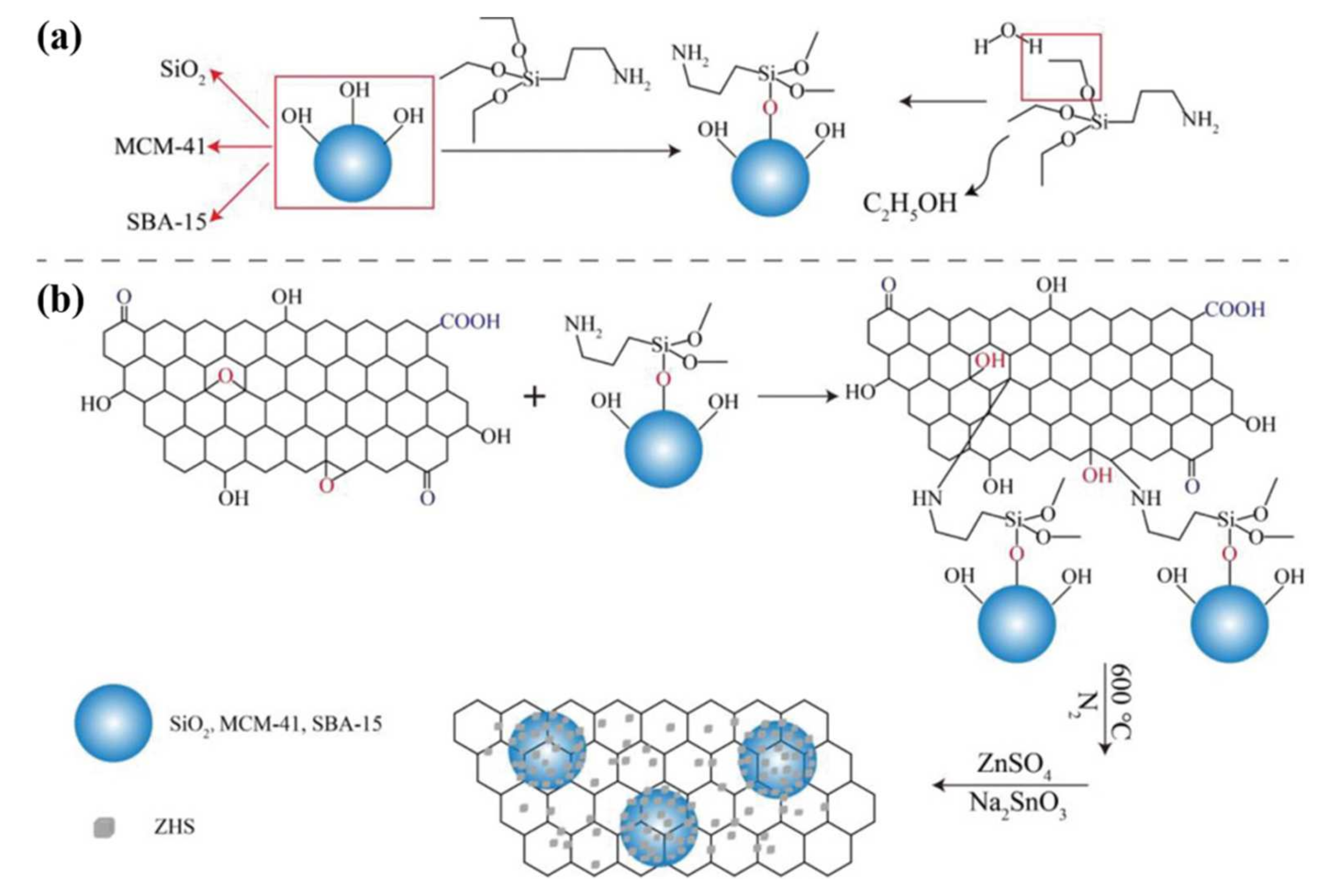 Polymers 14 02175 g002