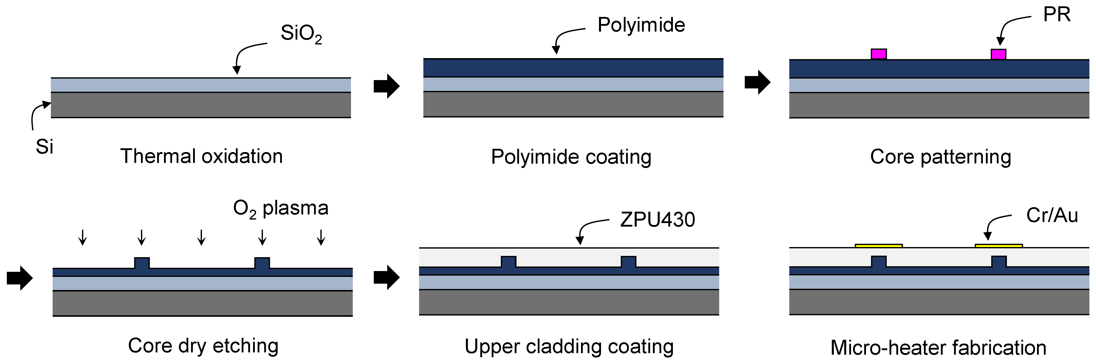 Polymers 14 02186 g002 Polymers 14 02186 g002
