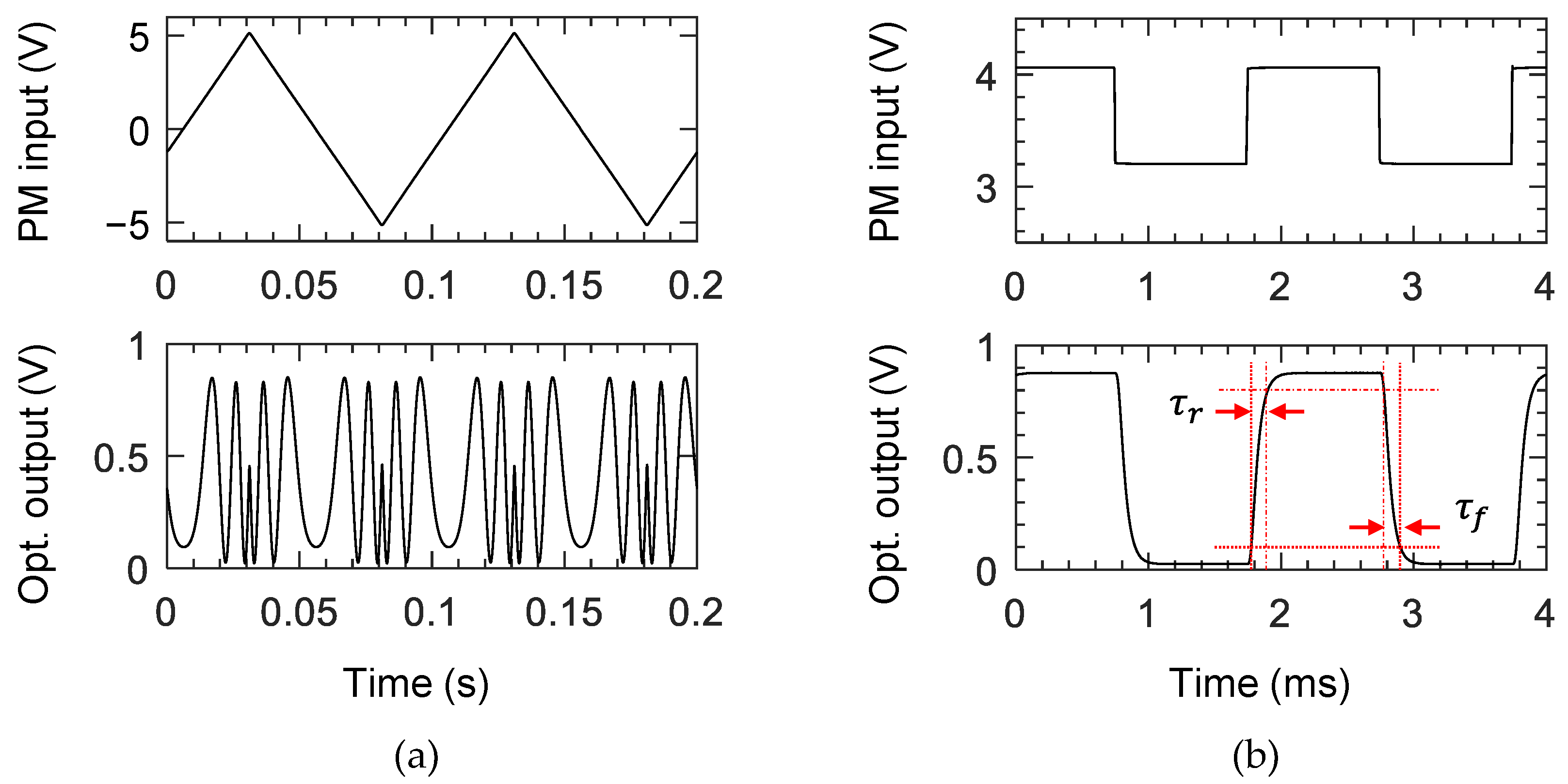 Polymers 14 02186 g006 Polymers 14 02186 g006