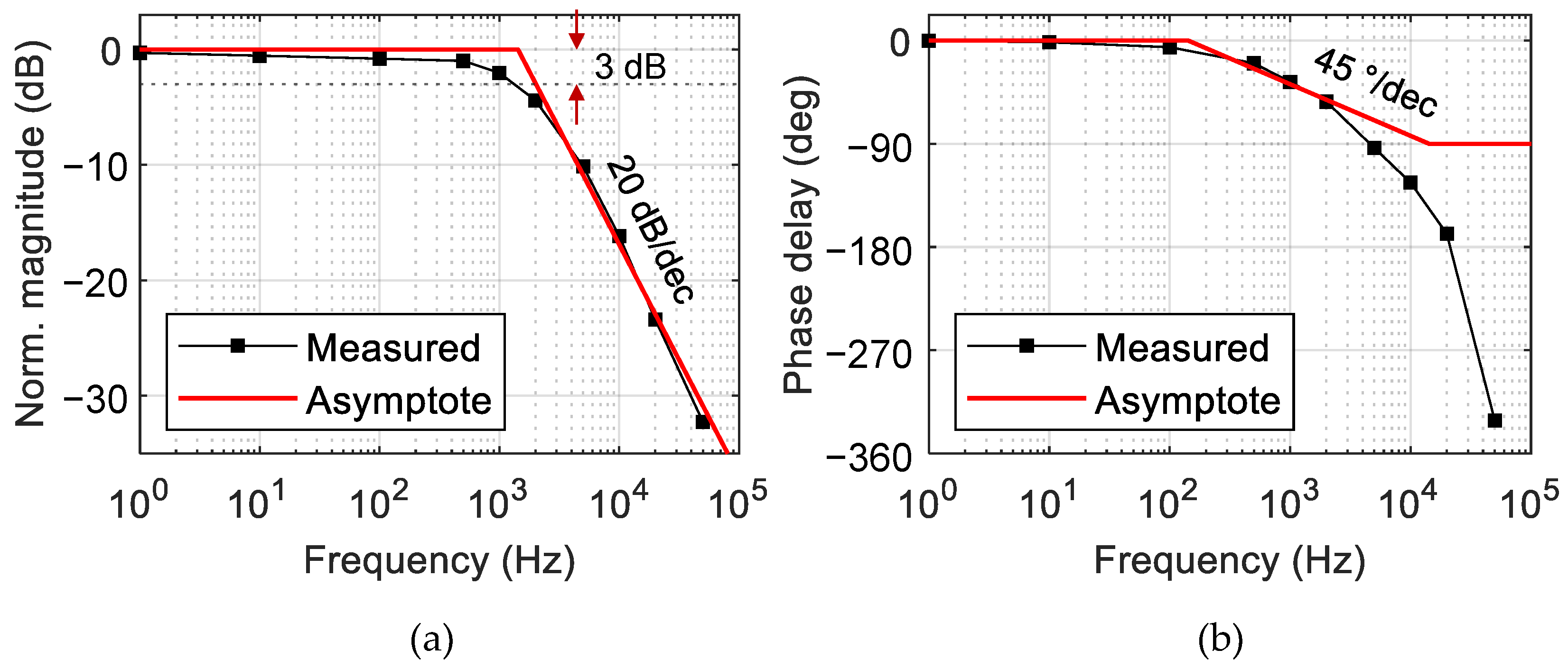 Polymers 14 02186 g008 Polymers 14 02186 g008