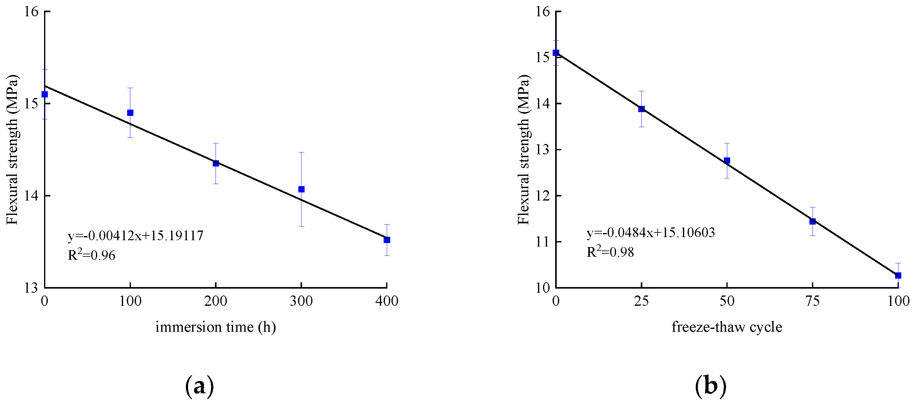 Polymers 14 02190 g028
