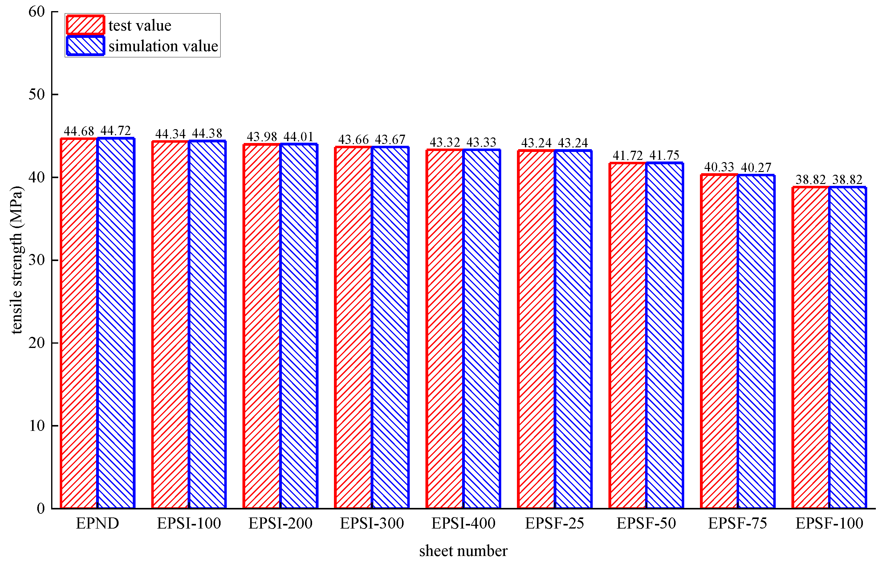 Polymers 14 02190 g034