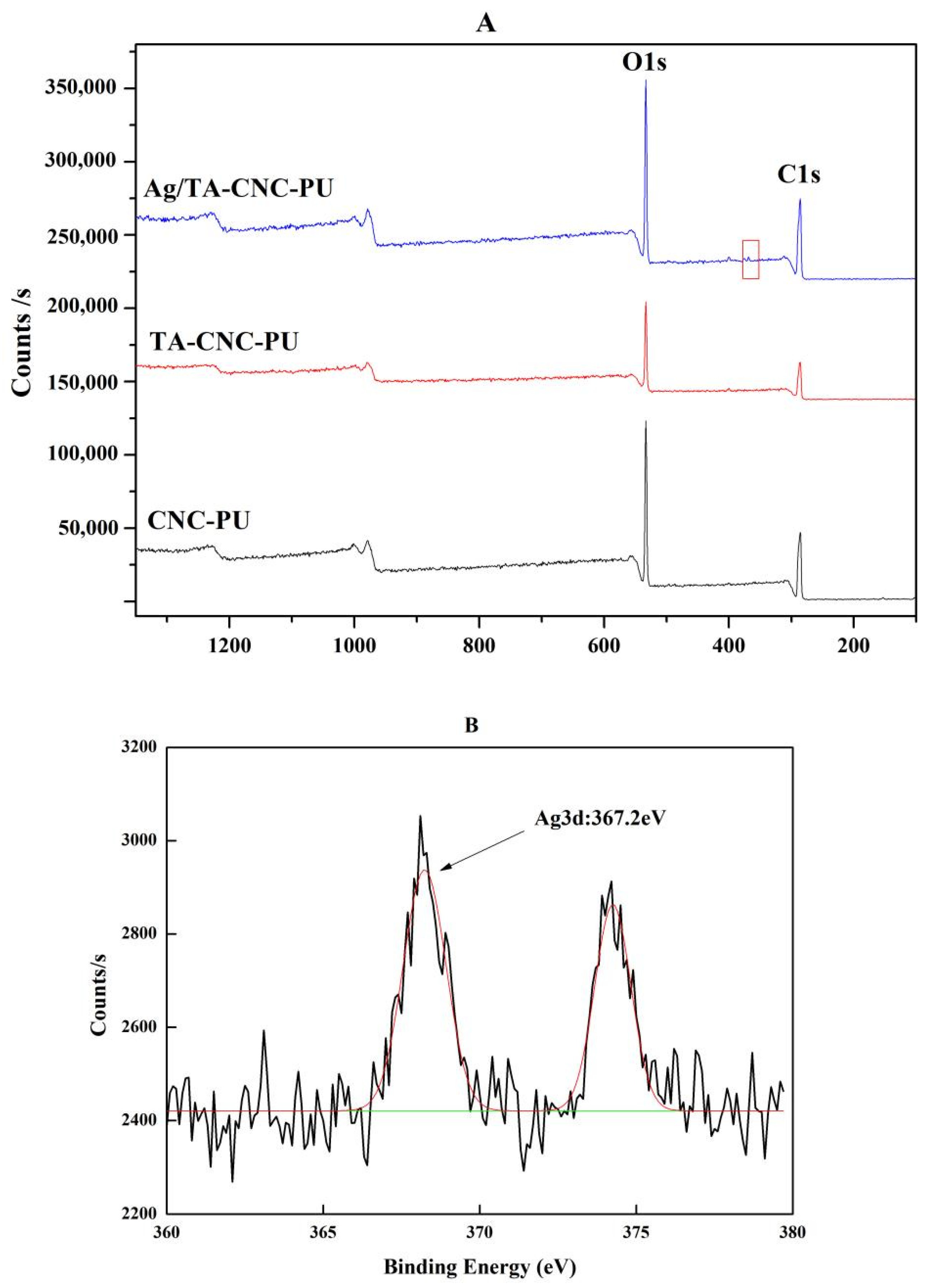 Polymers 14 02197 g003