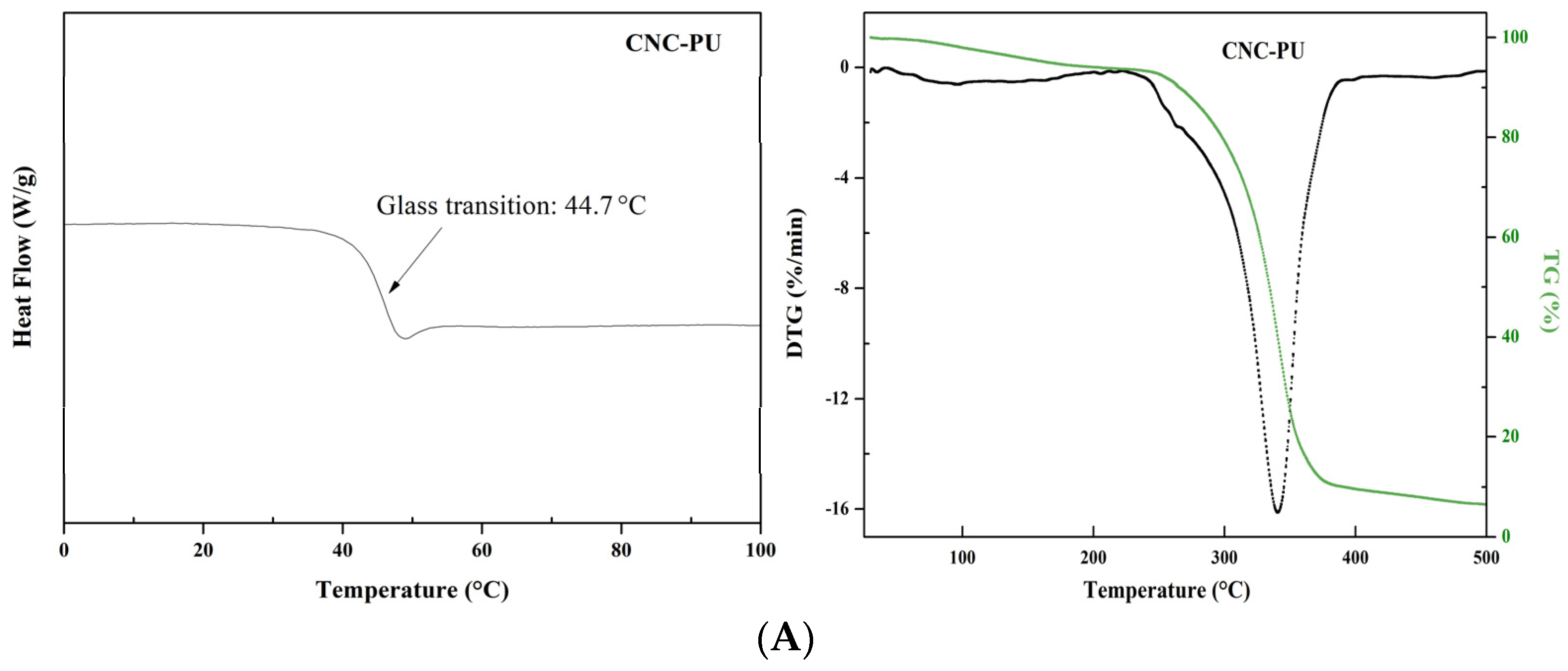 Polymers 14 02197 g005a
