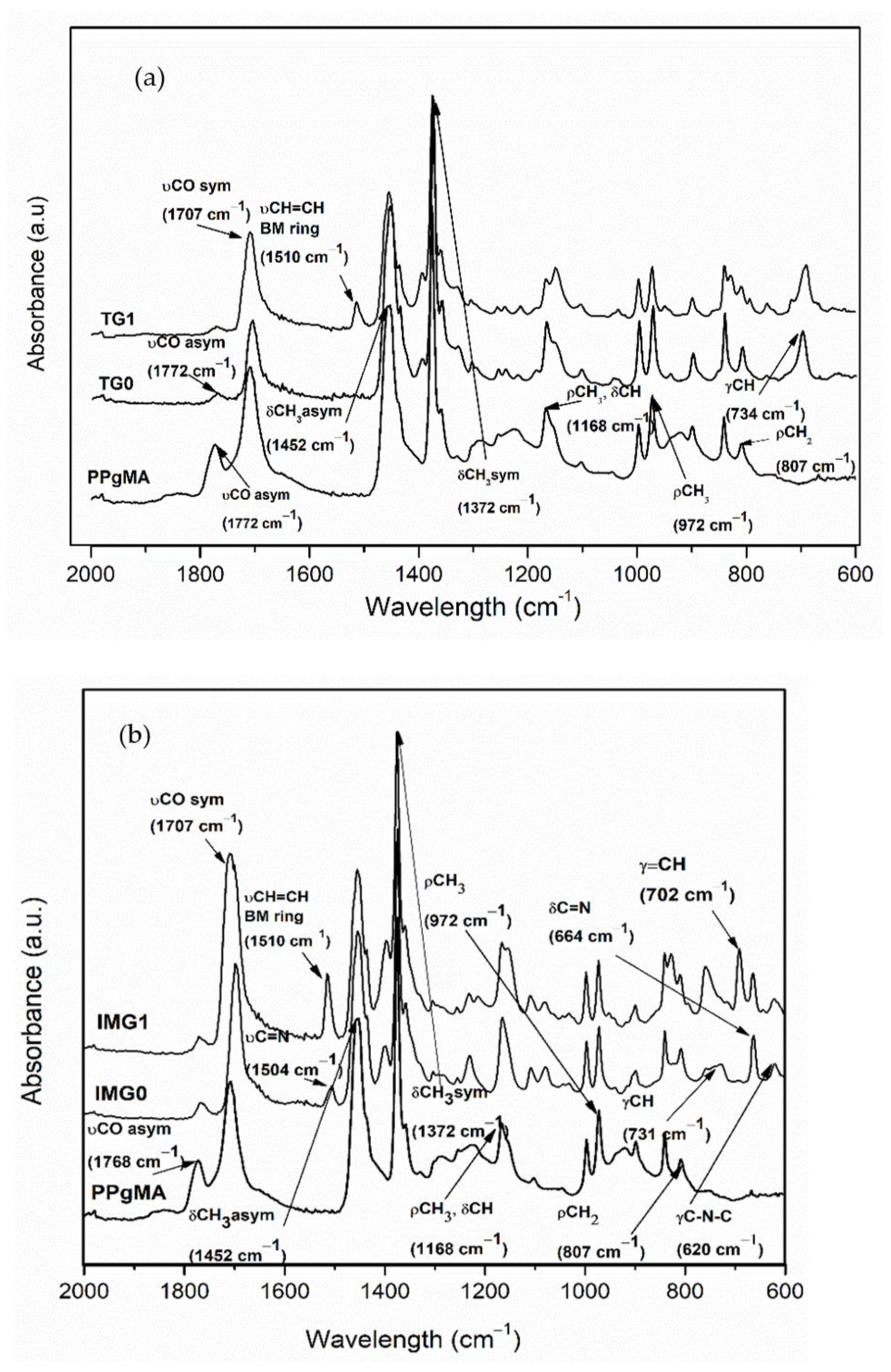 Polymers 14 02198 g002